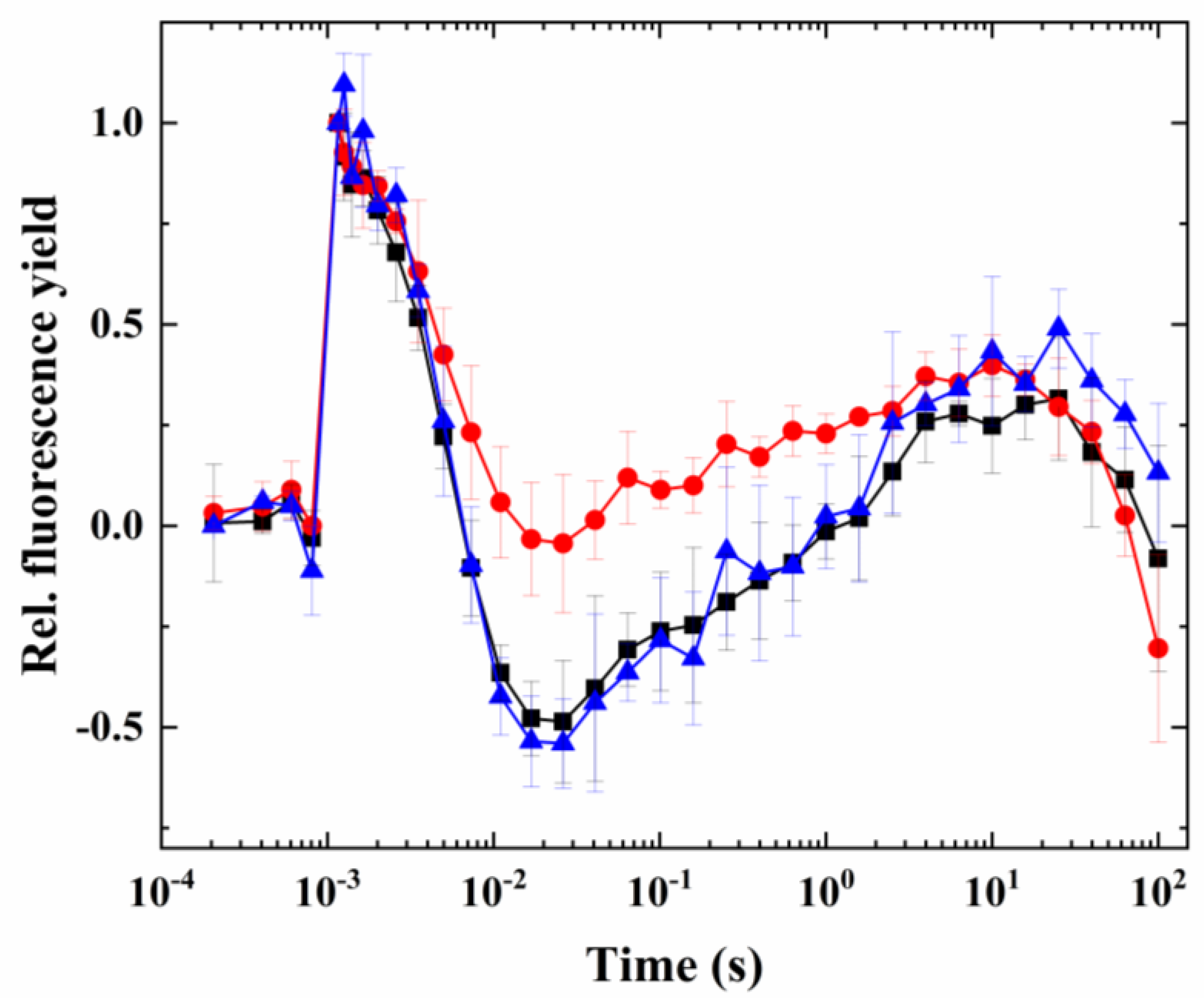 Ijms 24 08712 g008 Ijms 24 08712 g008