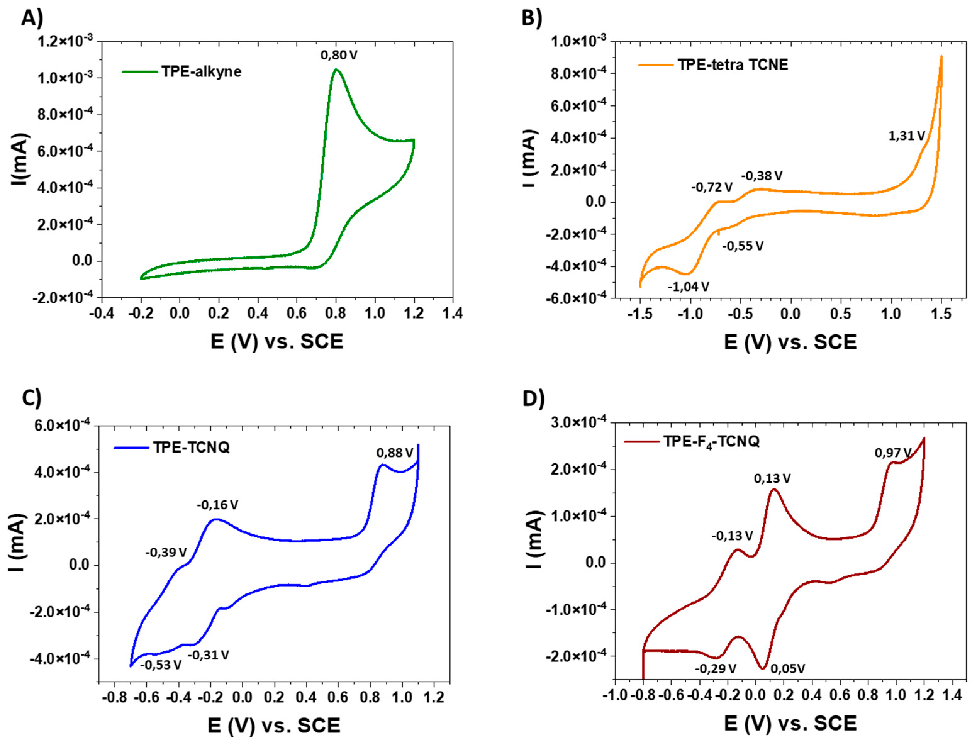 Ijms 24 08715 g007 Ijms 24 08715 g007