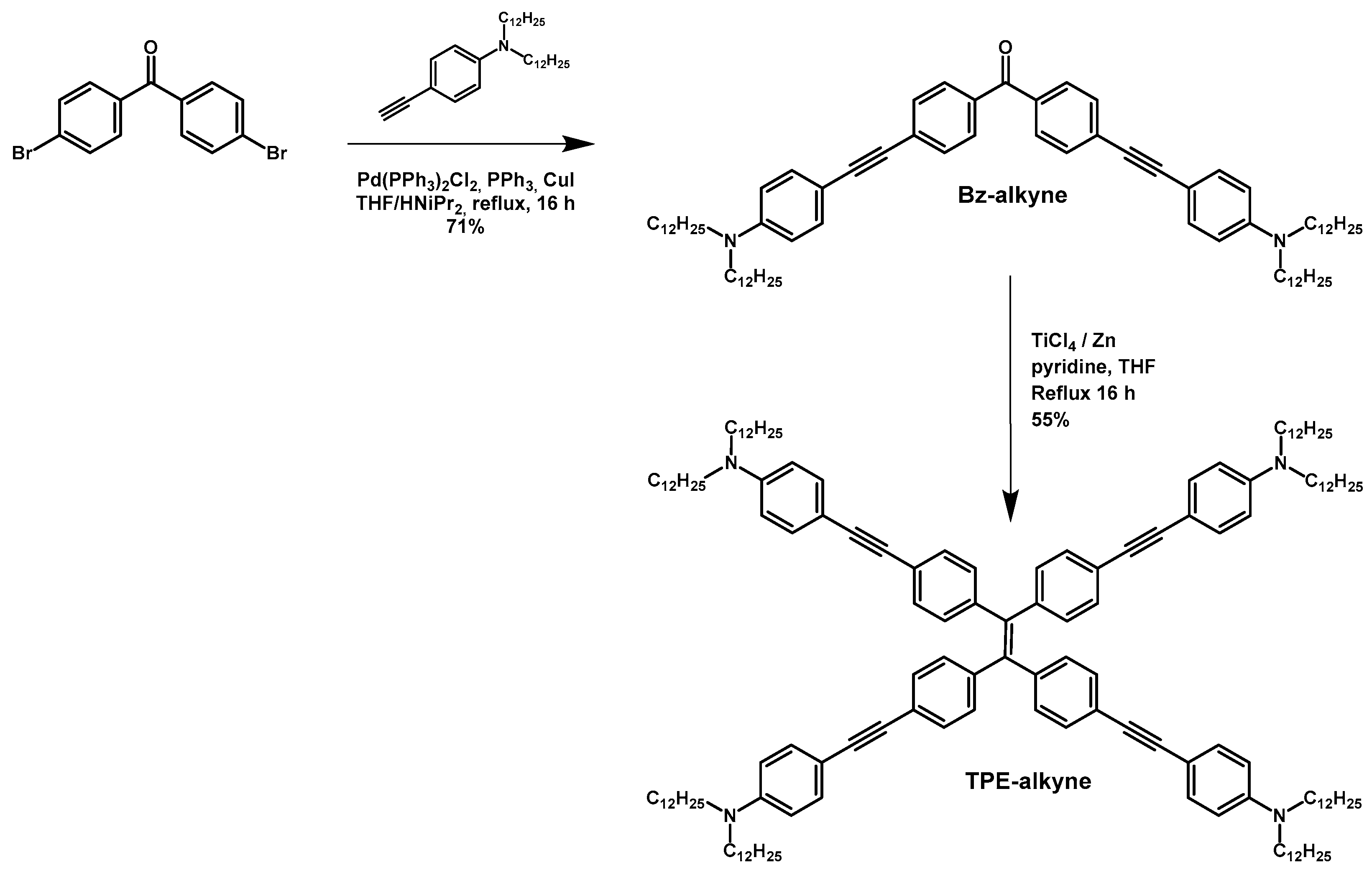 Ijms 24 08715 sch002 Ijms 24 08715 sch002