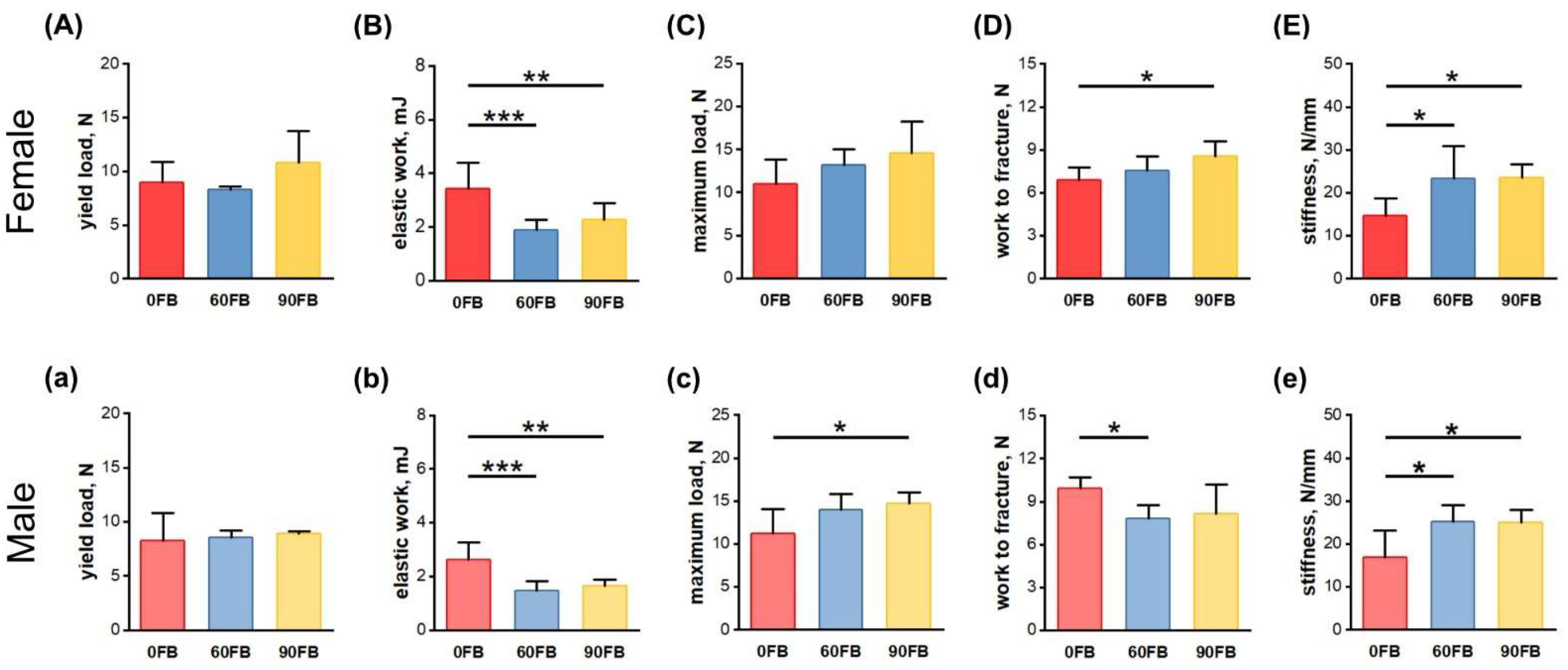 Ijms 24 08743 g002 Ijms 24 08743 g002