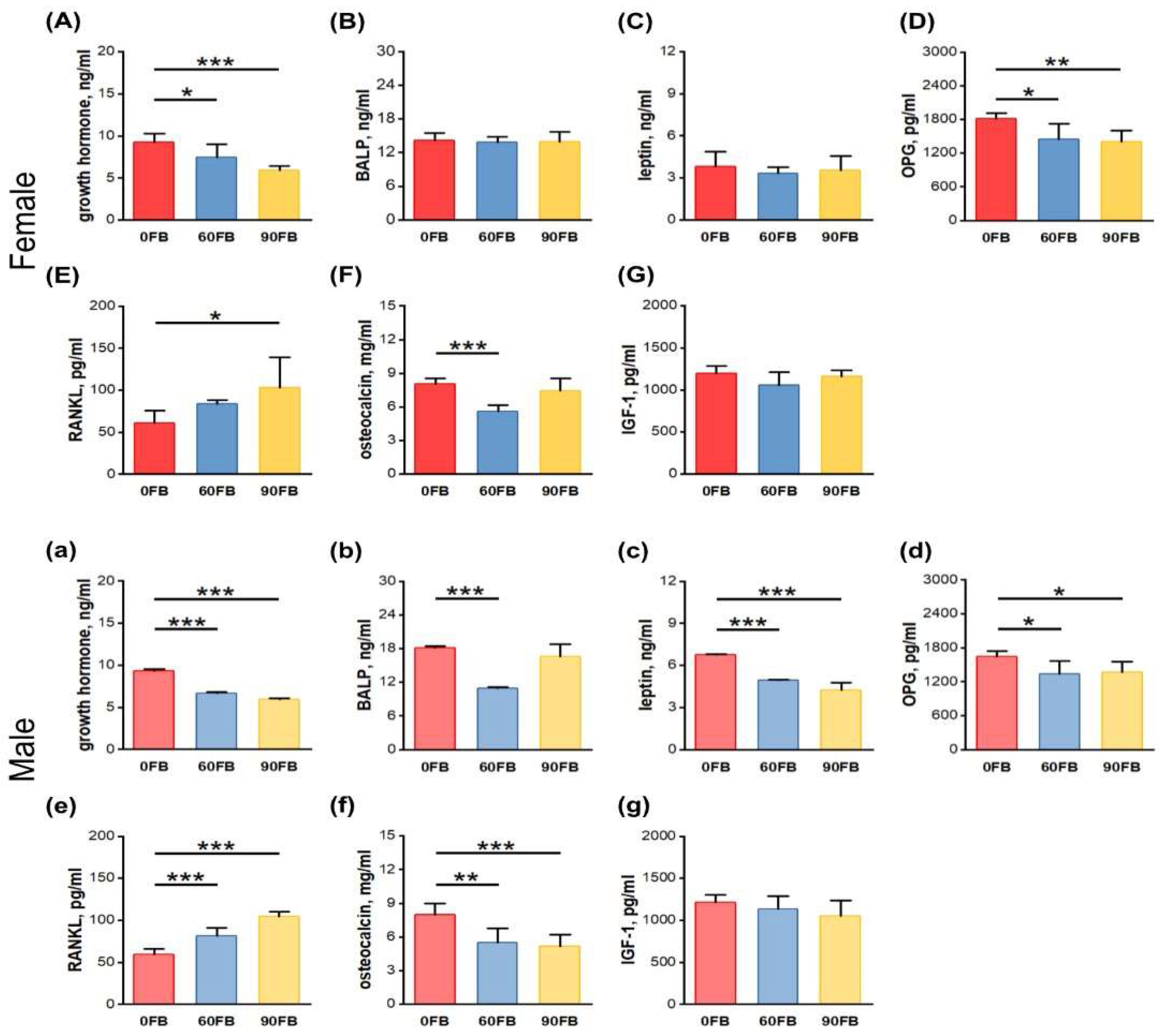 Ijms 24 08743 g003 Ijms 24 08743 g003