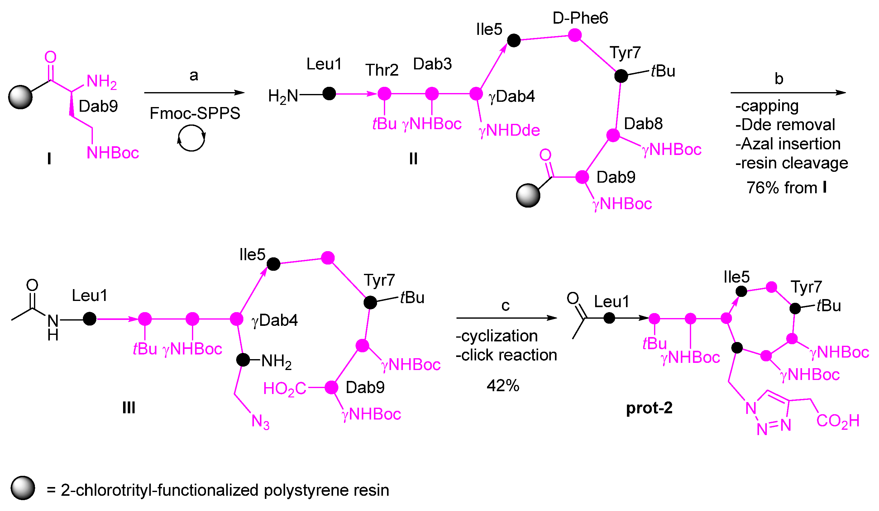 Ijms 24 08765 sch001