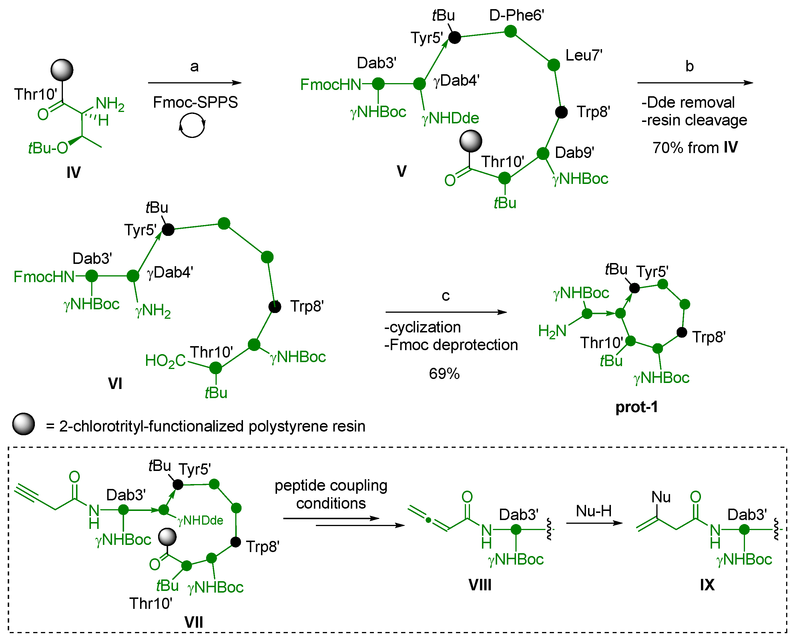 Ijms 24 08765 sch002