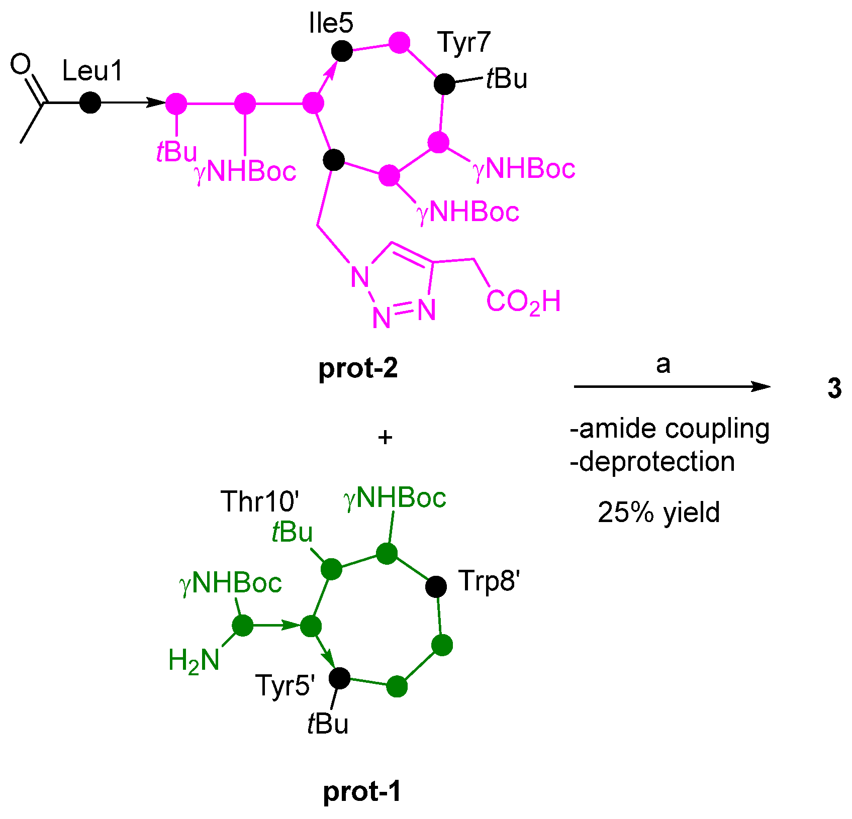Ijms 24 08765 sch003