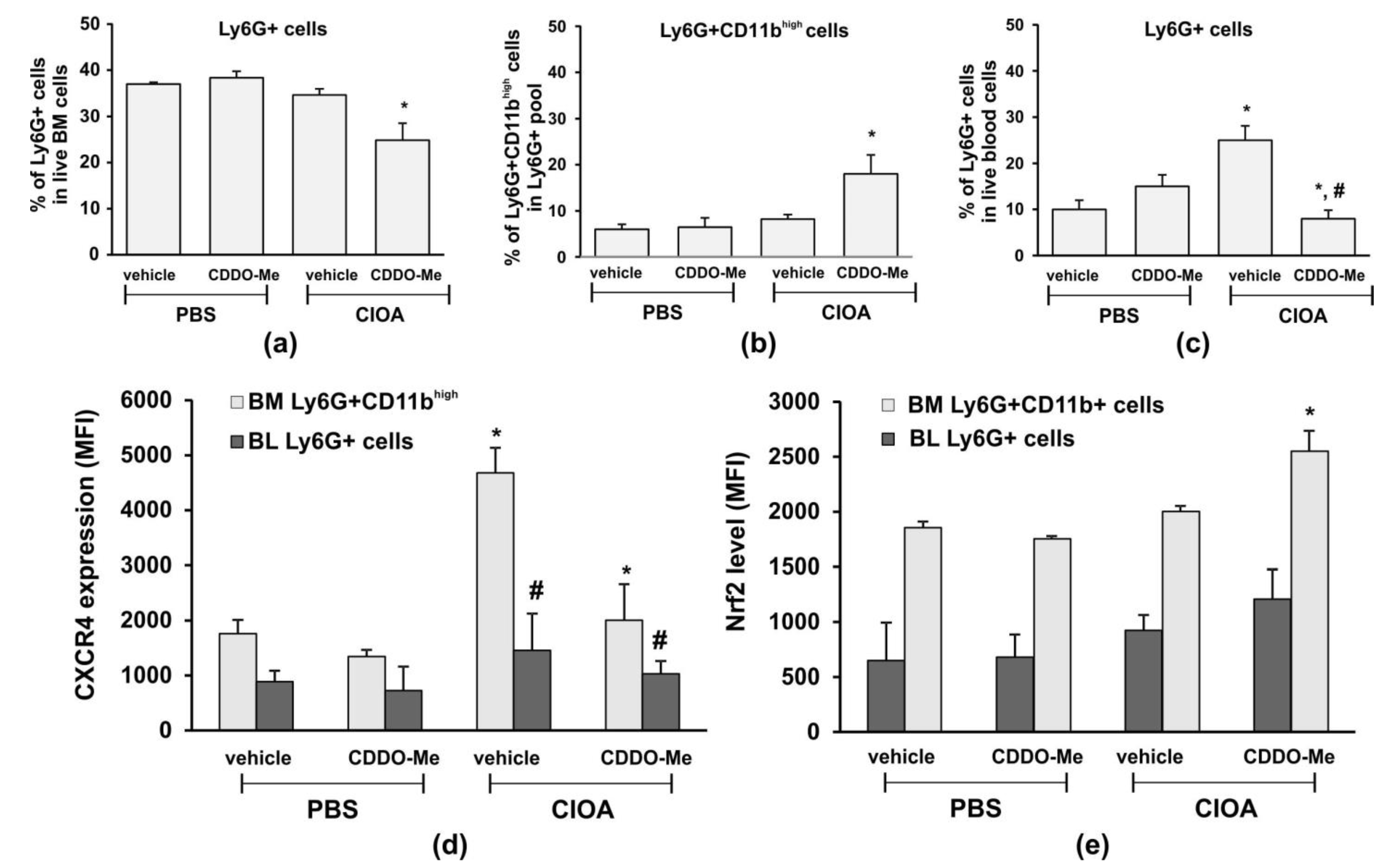 Ijms 24 08775 g006 Ijms 24 08775 g006