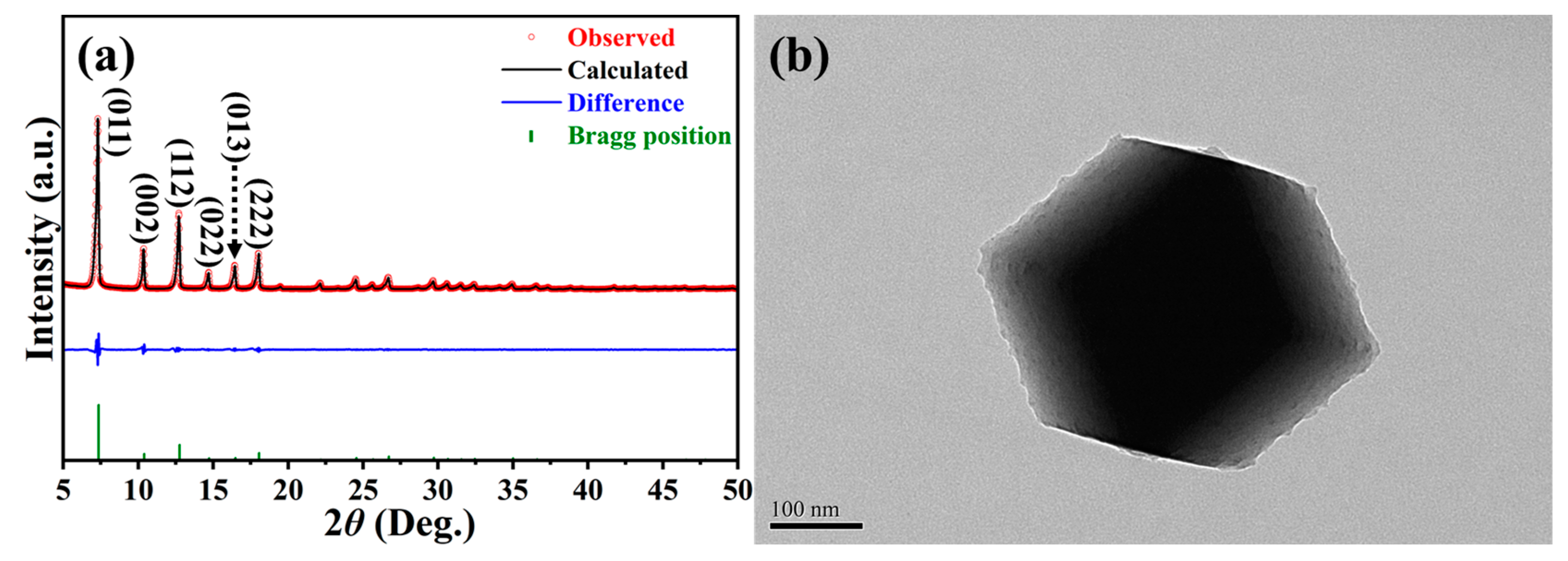 Ijms 24 08777 g001 550