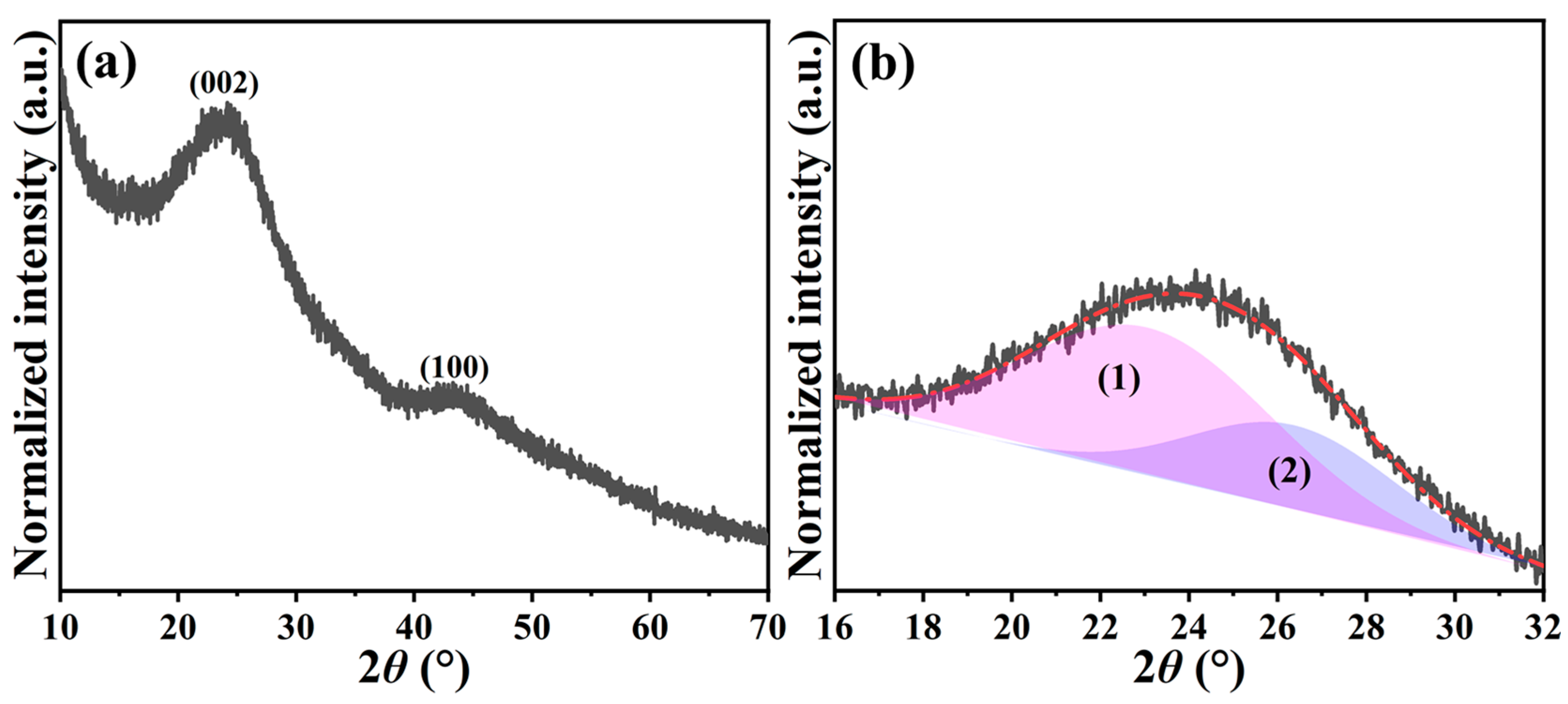 Ijms 24 08777 g003 550