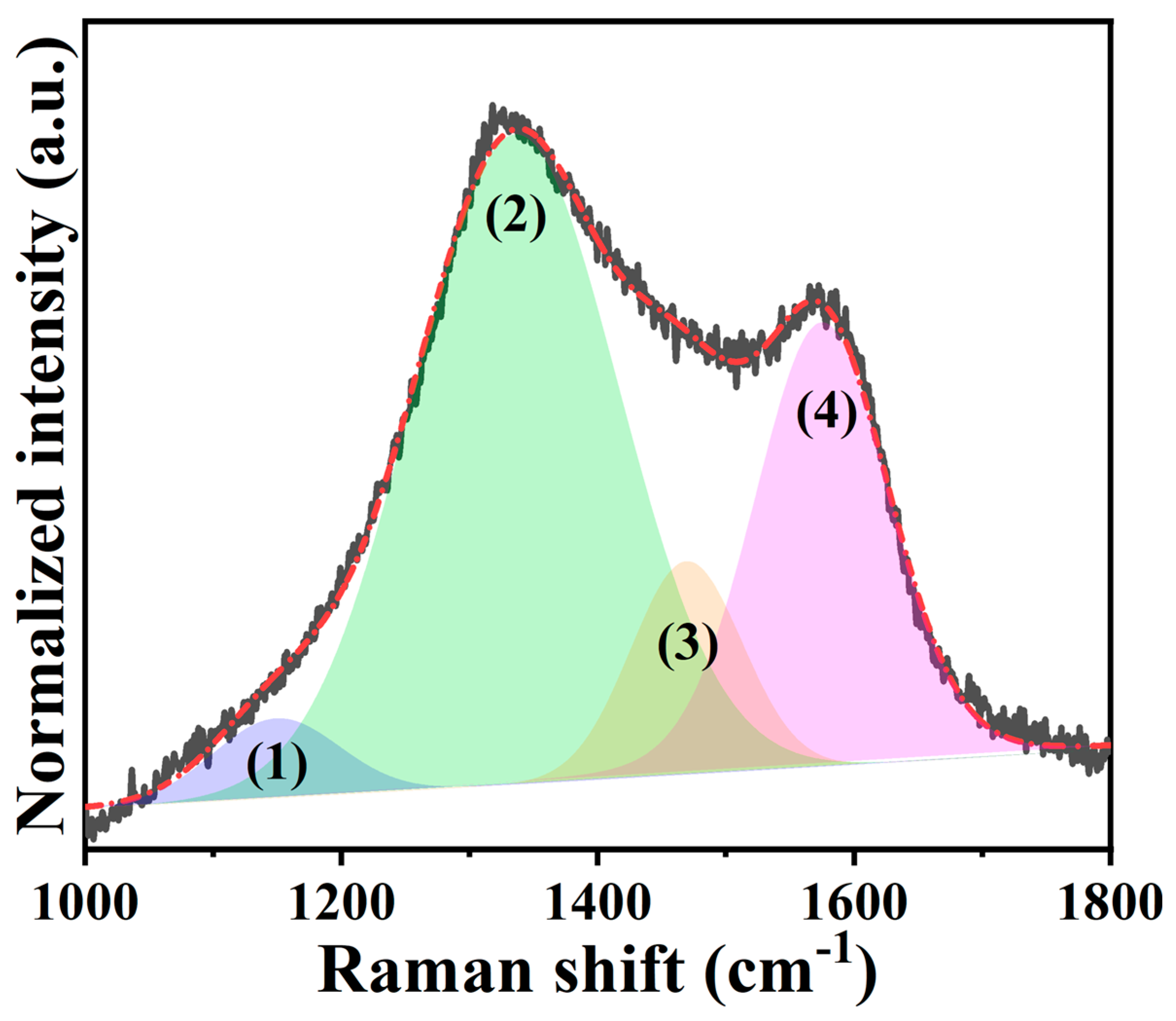 Ijms 24 08777 g004 550
