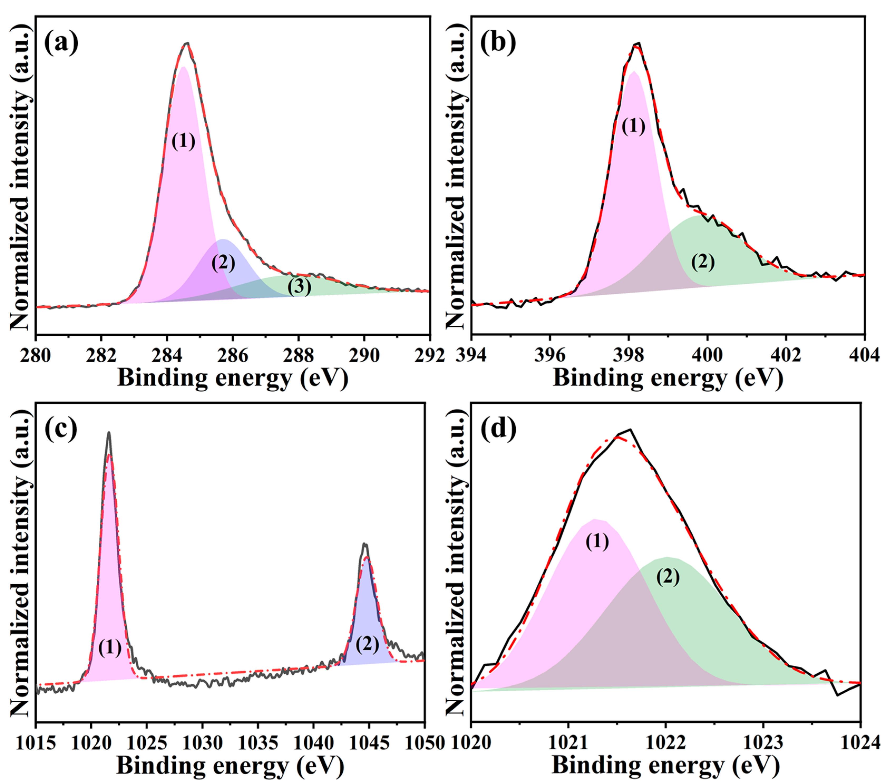 Ijms 24 08777 g006 550