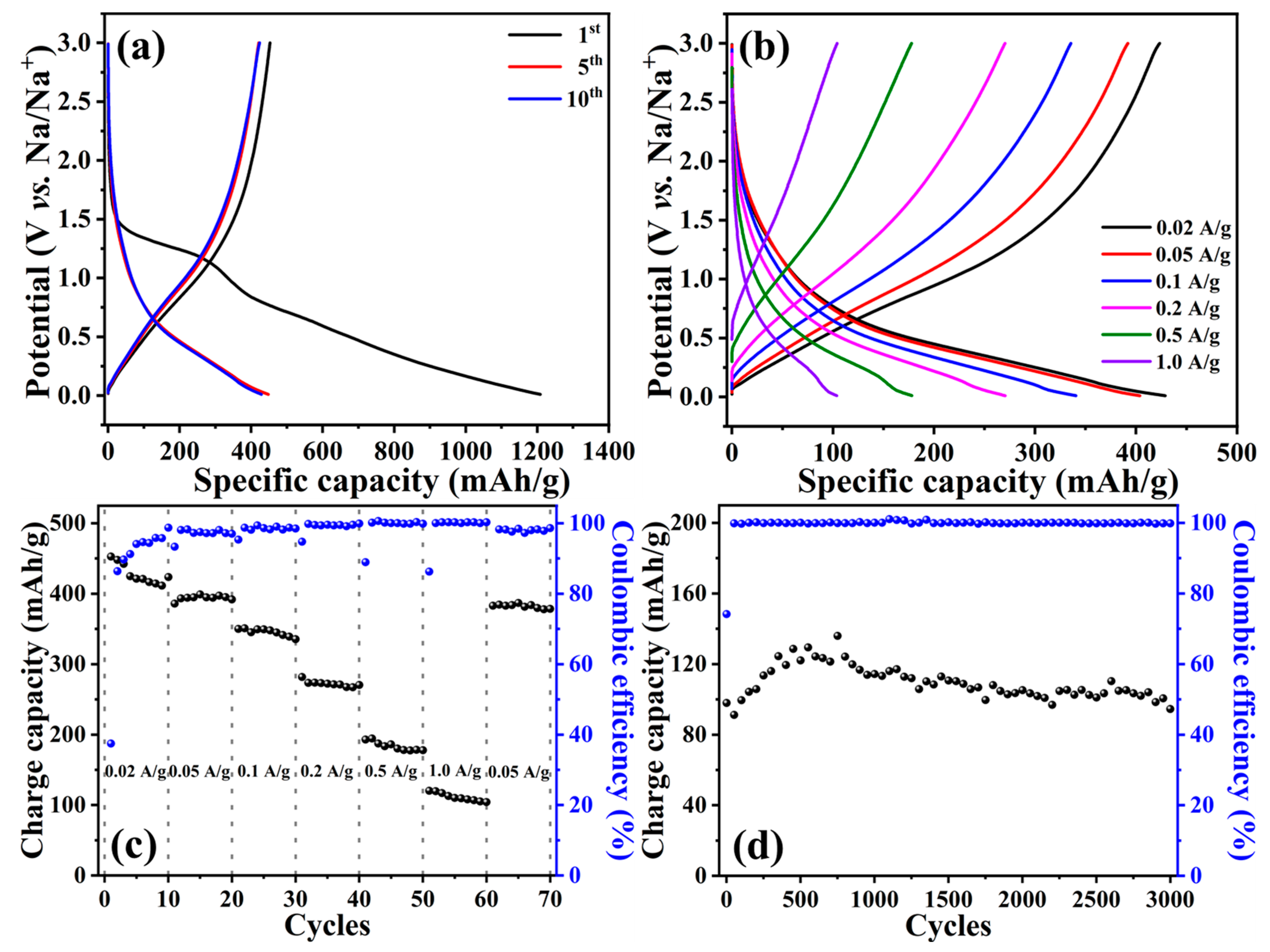 Ijms 24 08777 g007 550