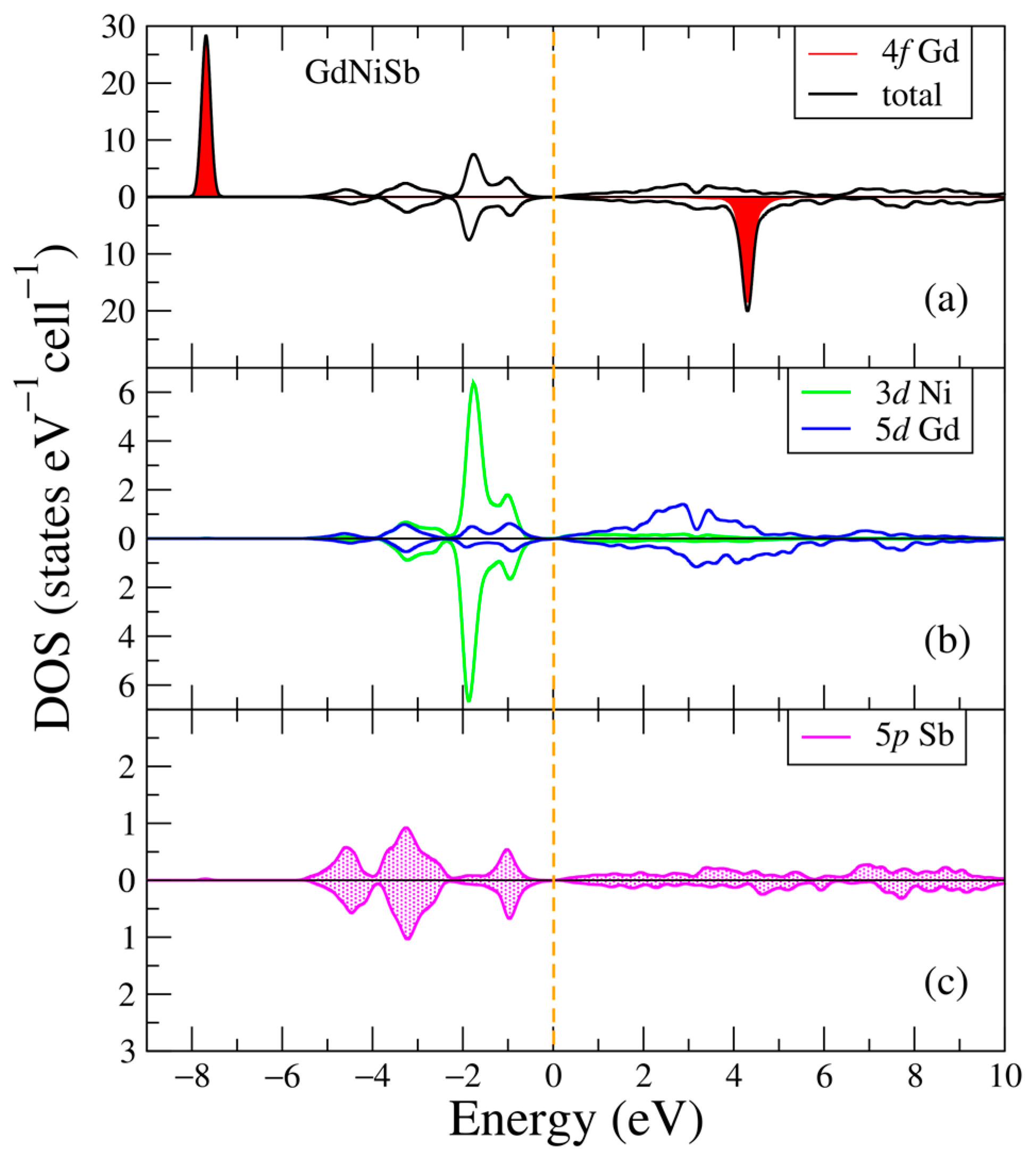 Ijms 24 08778 g003 Ijms 24 08778 g003