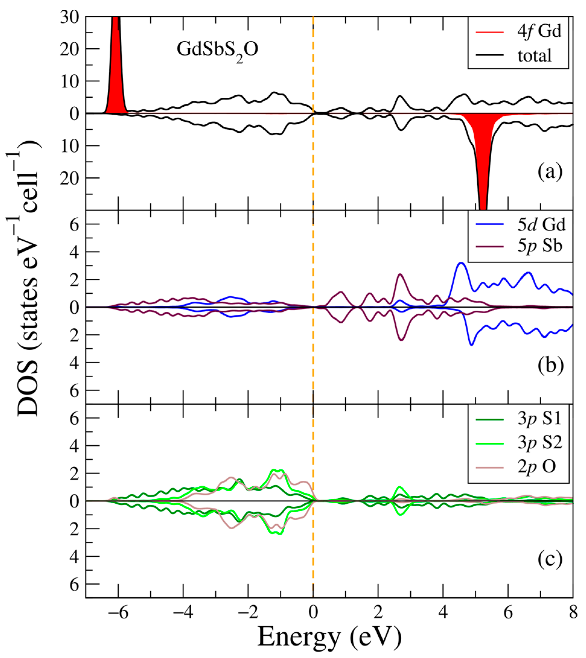 Ijms 24 08778 g007 Ijms 24 08778 g007