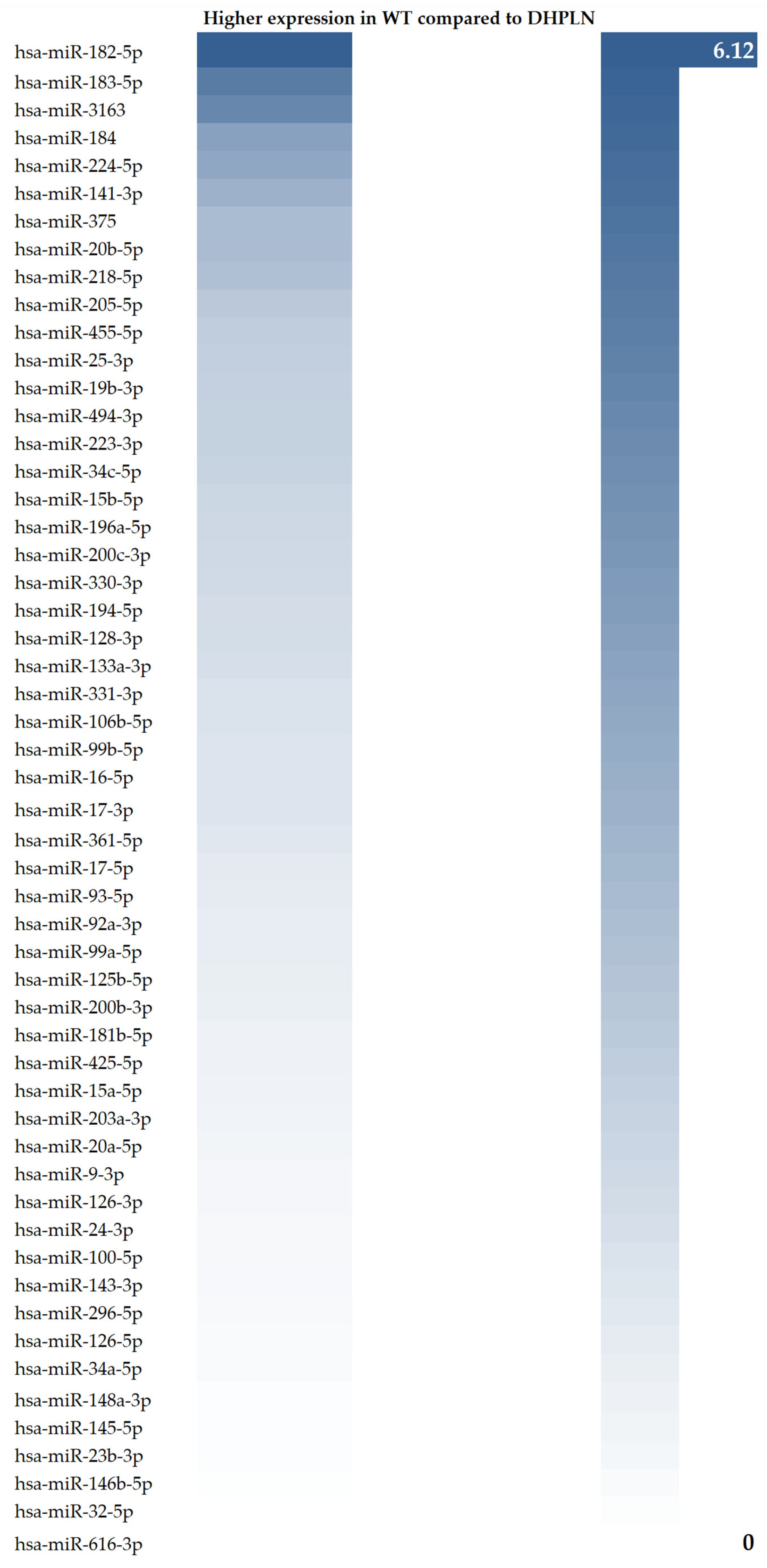 Ijms 24 08793 g002b Ijms 24 08793 g002b