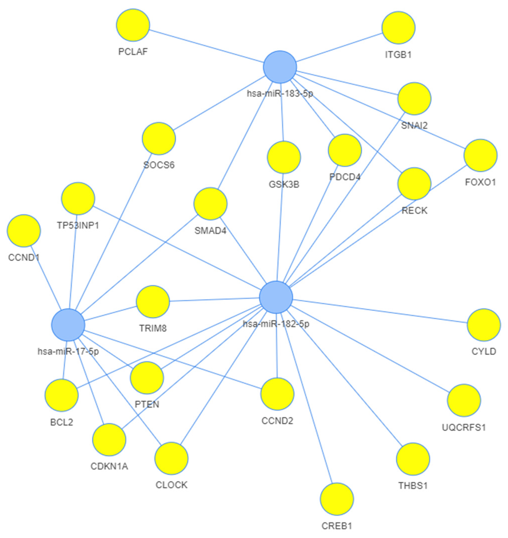 Ijms 24 08793 g003b Ijms 24 08793 g003b