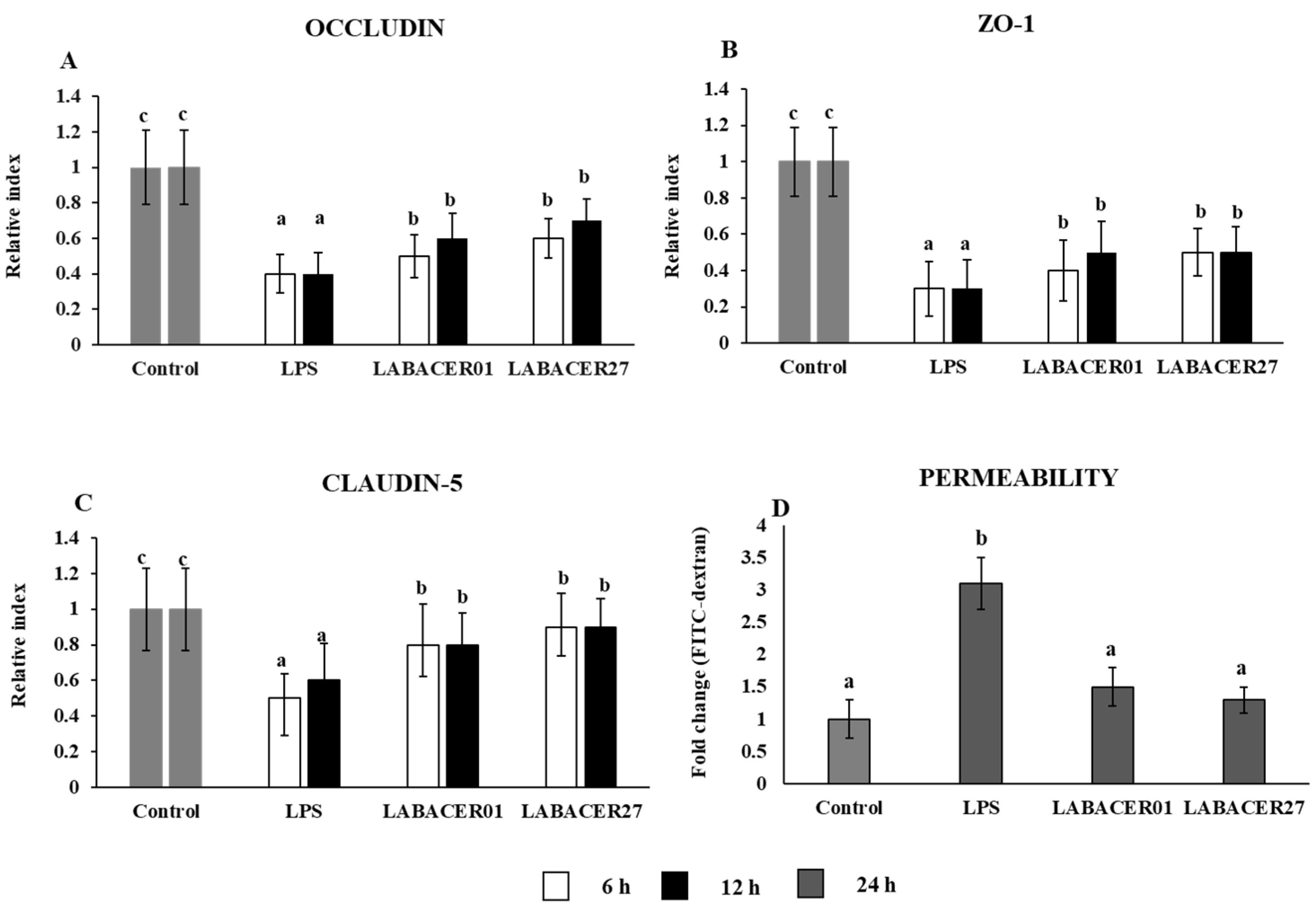 Ijms 24 08804 g002 Ijms 24 08804 g002