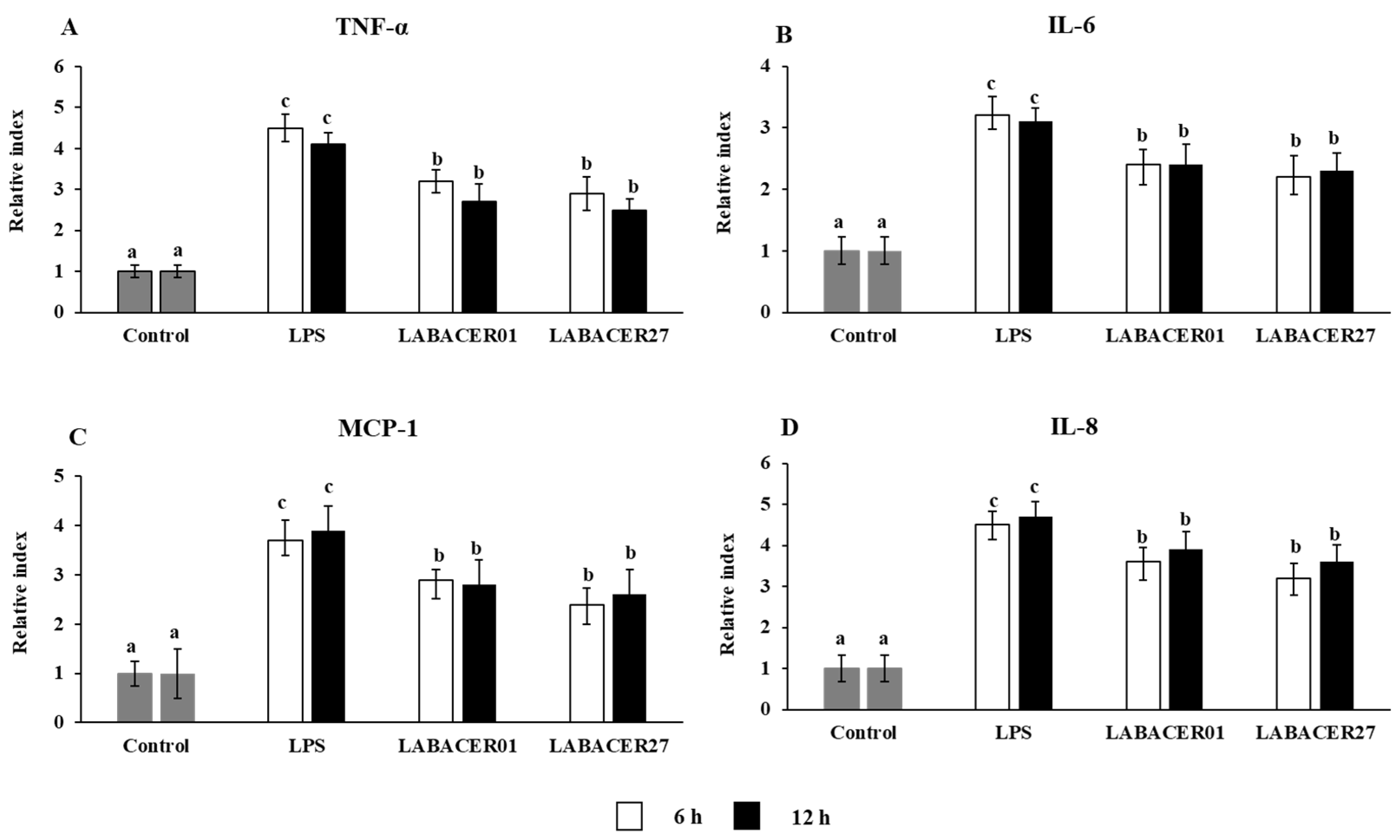 Ijms 24 08804 g004 Ijms 24 08804 g004