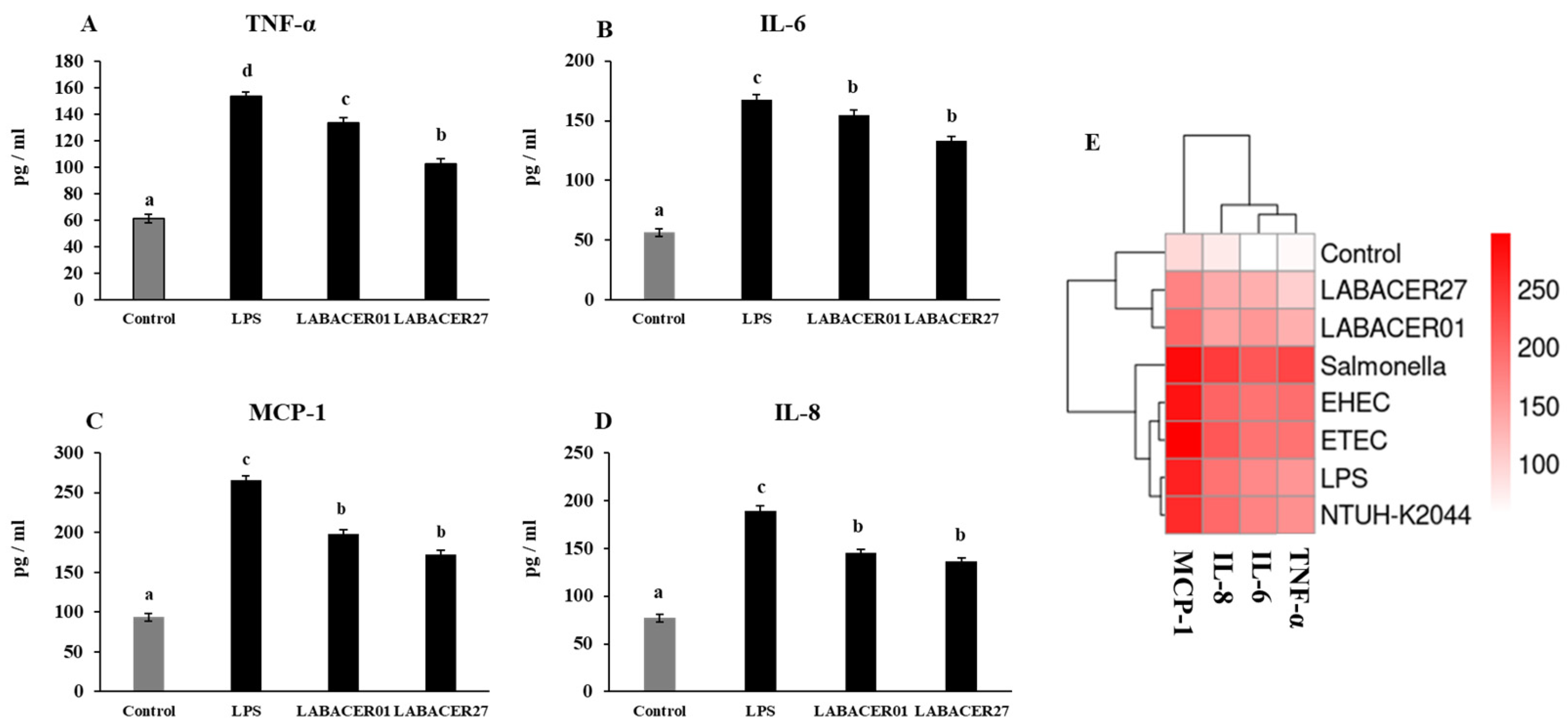 Ijms 24 08804 g005 Ijms 24 08804 g005