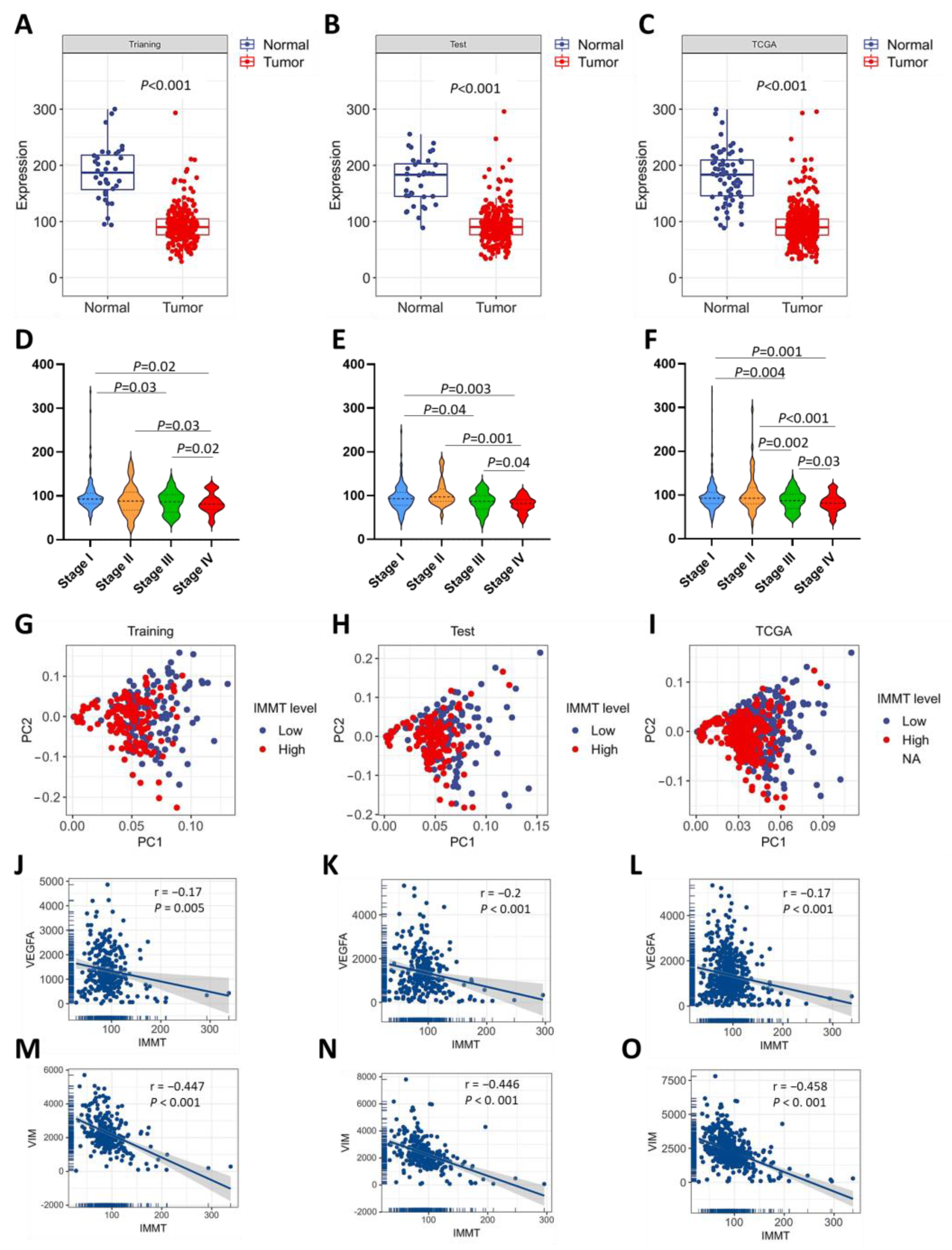 Ijms 24 08807 g003 Ijms 24 08807 g003