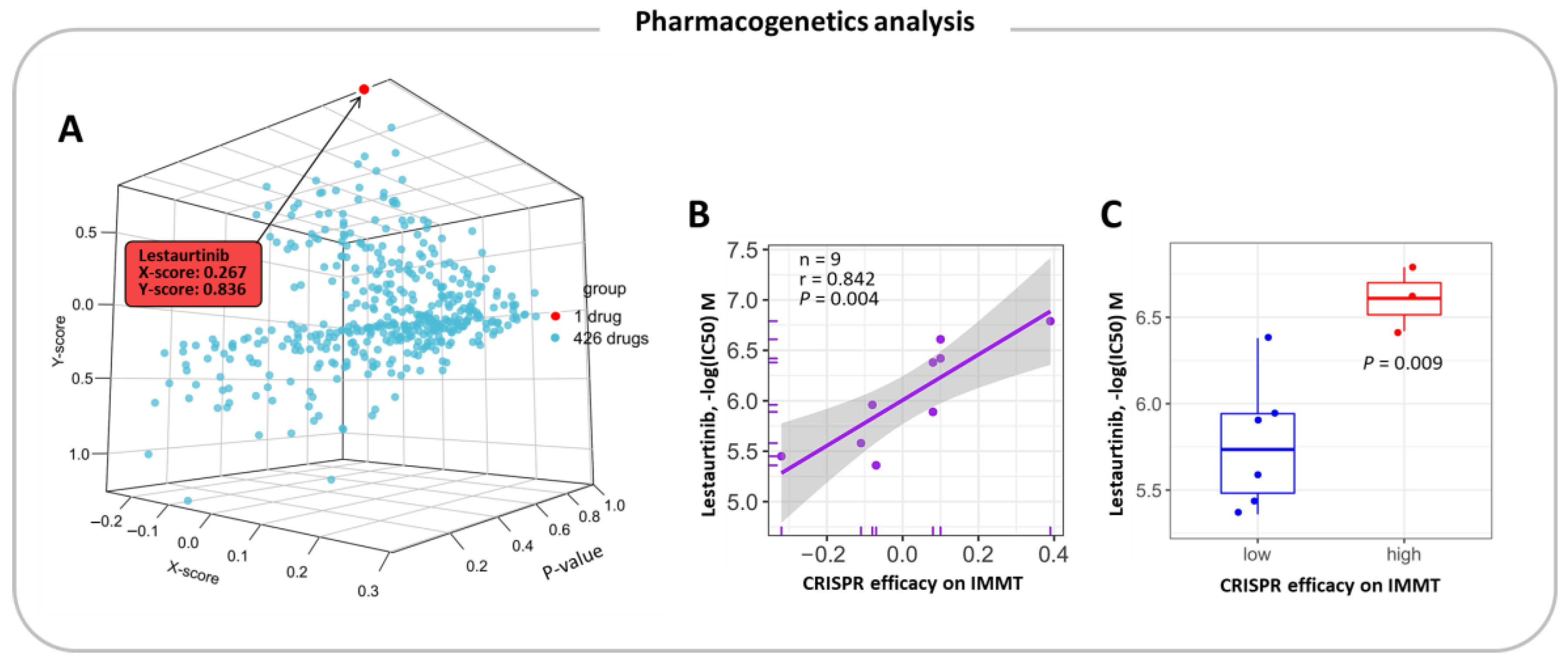 Ijms 24 08807 g007 Ijms 24 08807 g007