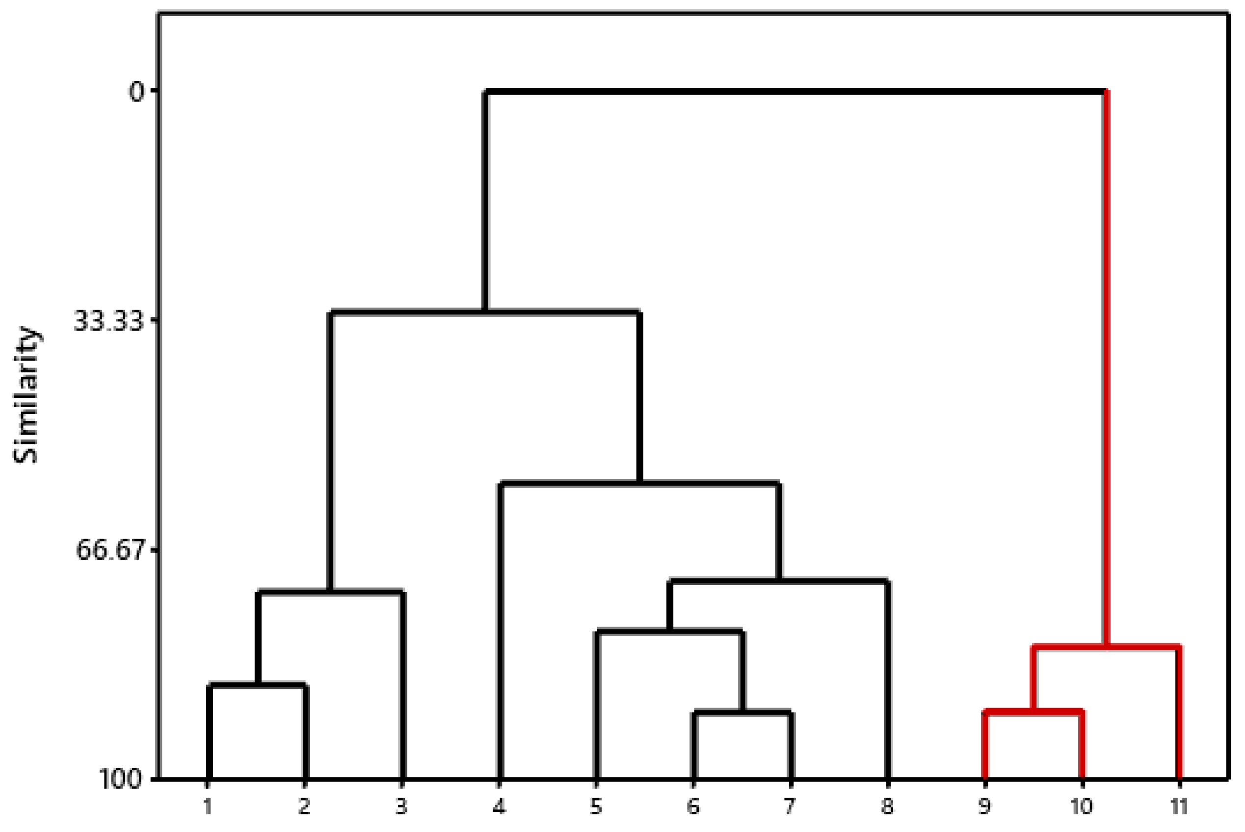 Ijms 24 08814 g006 Ijms 24 08814 g006