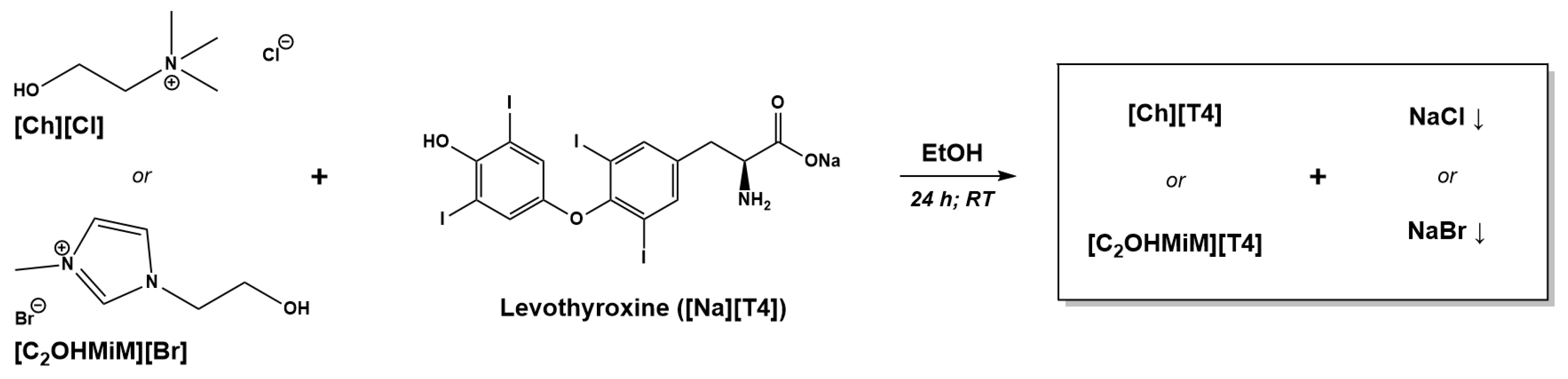 Ijms 24 08822 g001 Ijms 24 08822 g001