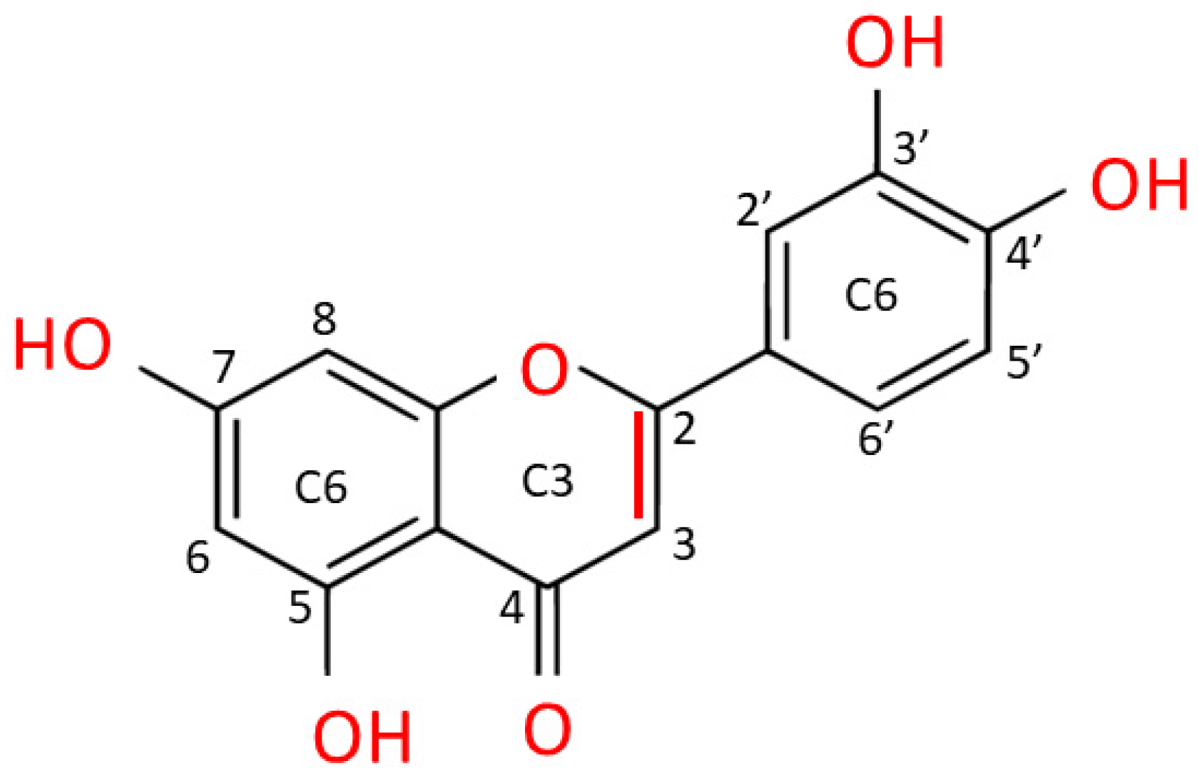 Ijms 24 08824 g003 Ijms 24 08824 g003