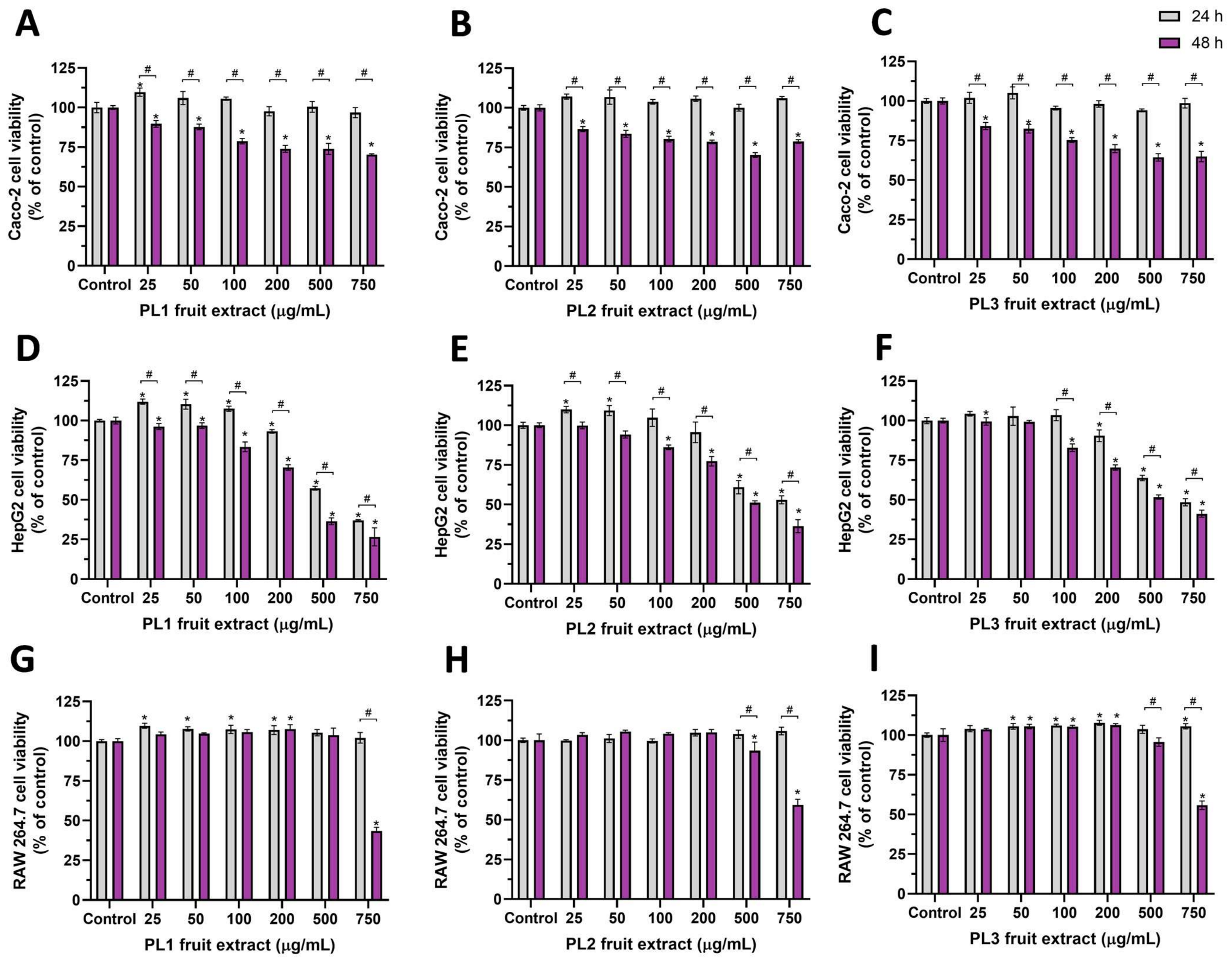 Ijms 24 08830 g001 Ijms 24 08830 g001