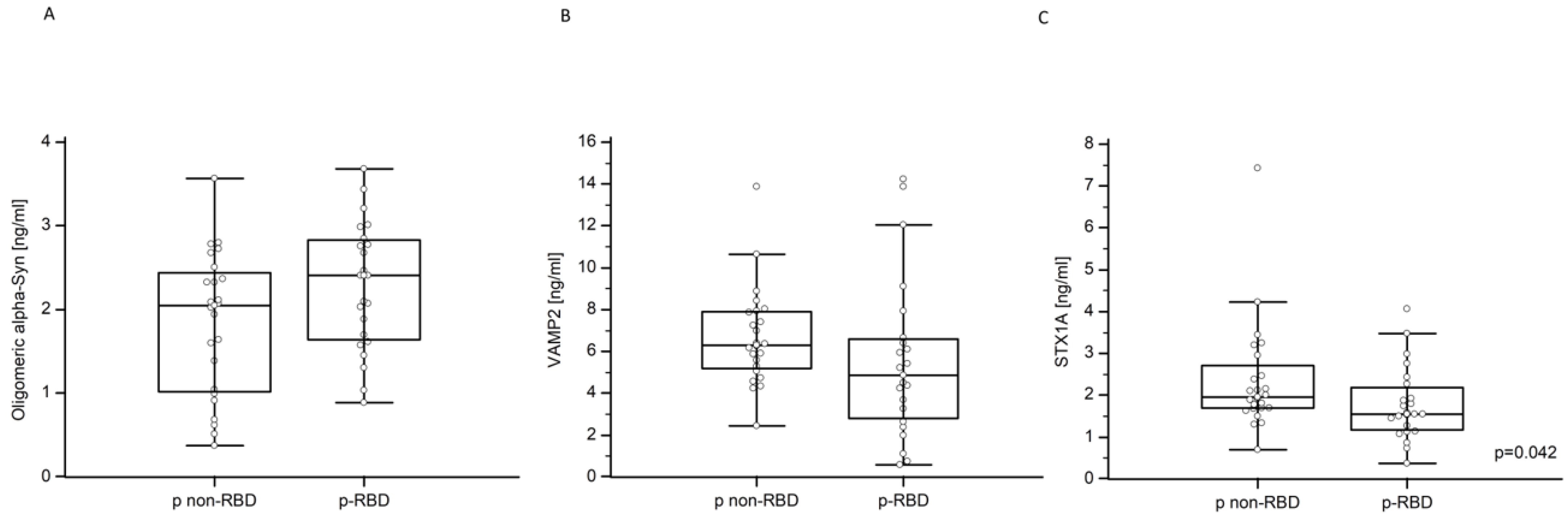 Ijms 24 08839 g002 Ijms 24 08839 g002