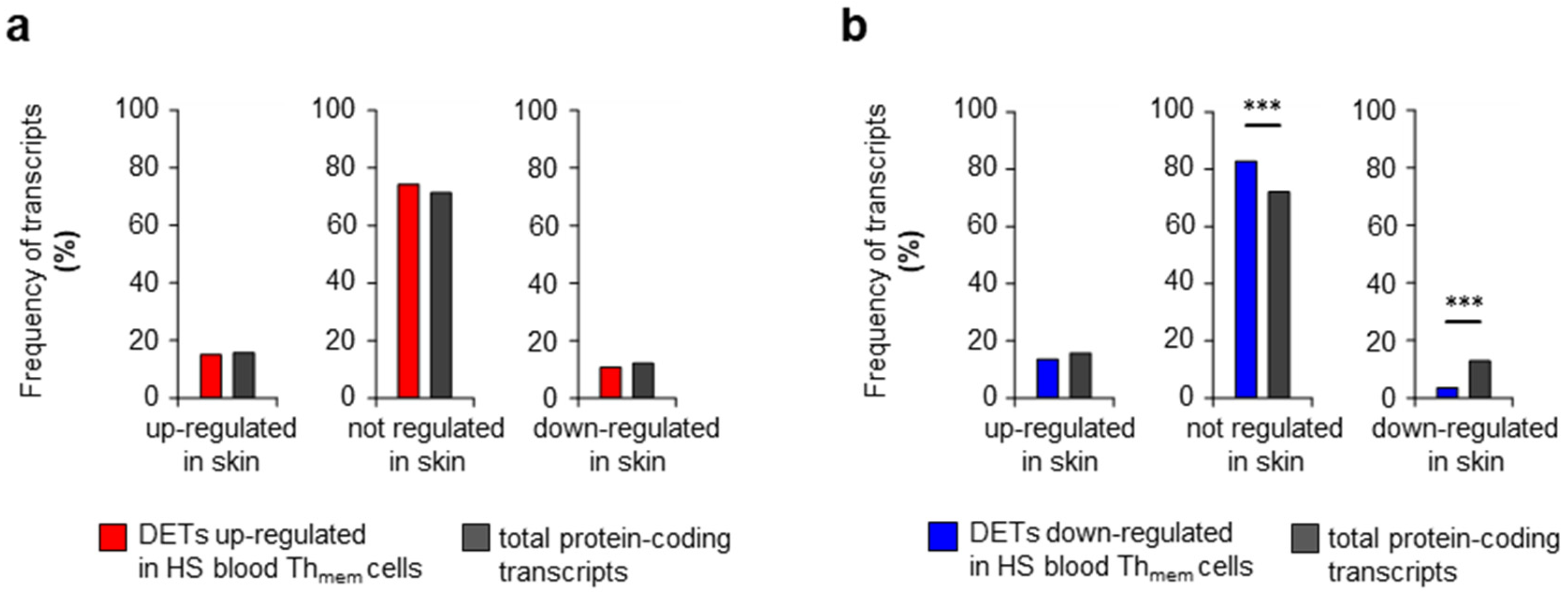 Ijms 24 08854 g003 Ijms 24 08854 g003