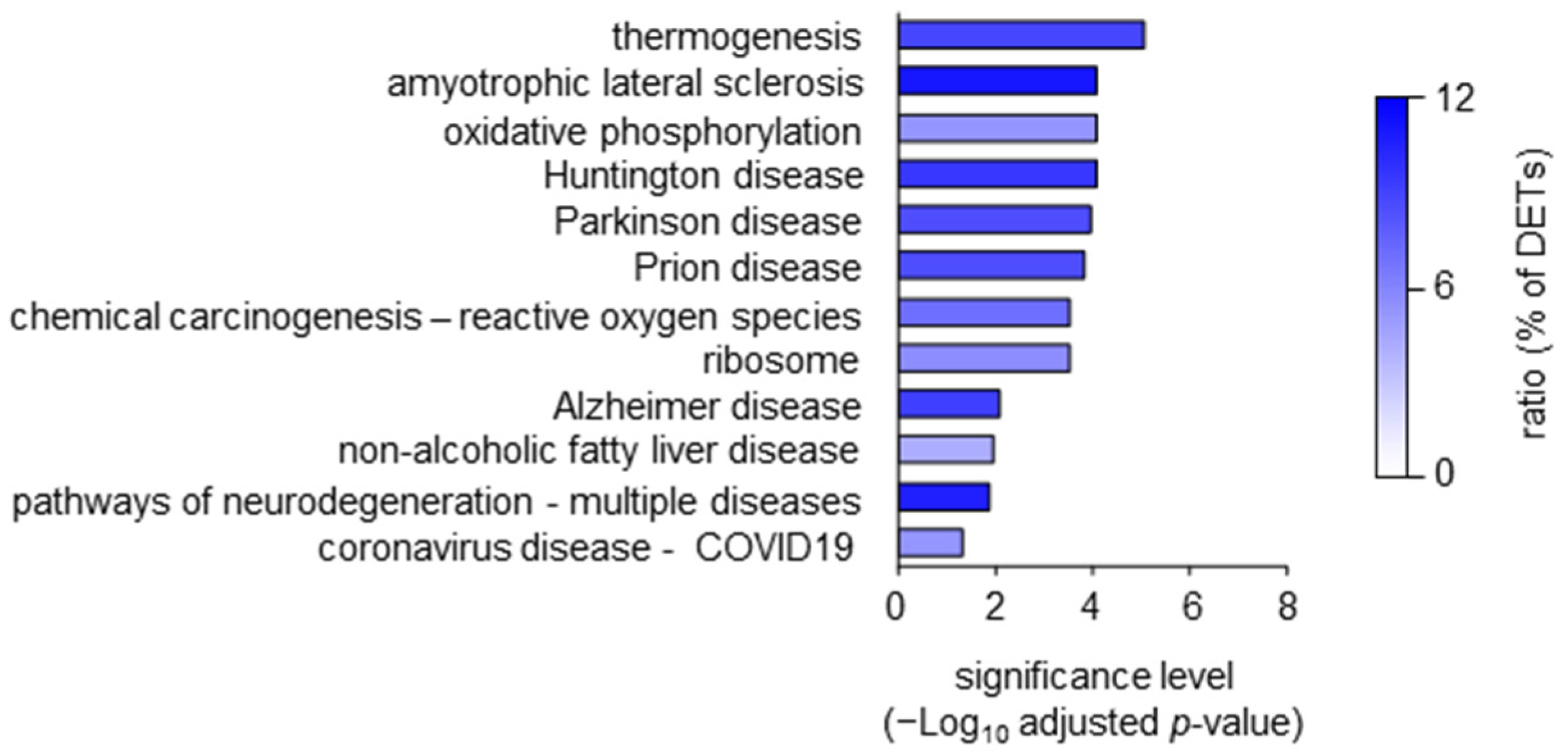 Ijms 24 08854 g005 Ijms 24 08854 g005