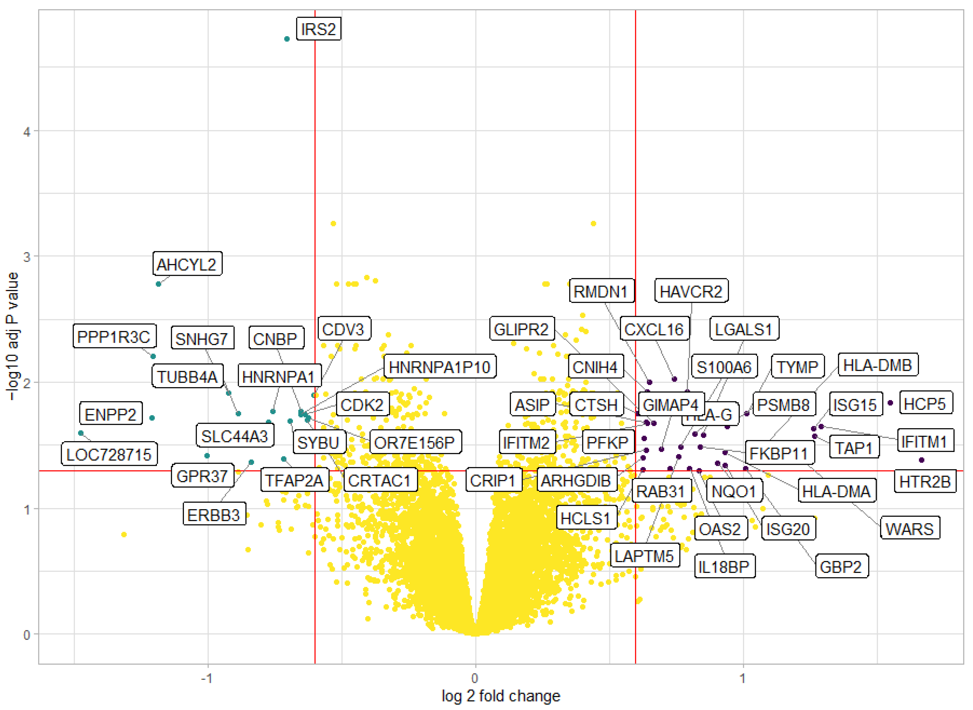 Ijms 24 08861 g005 Ijms 24 08861 g005