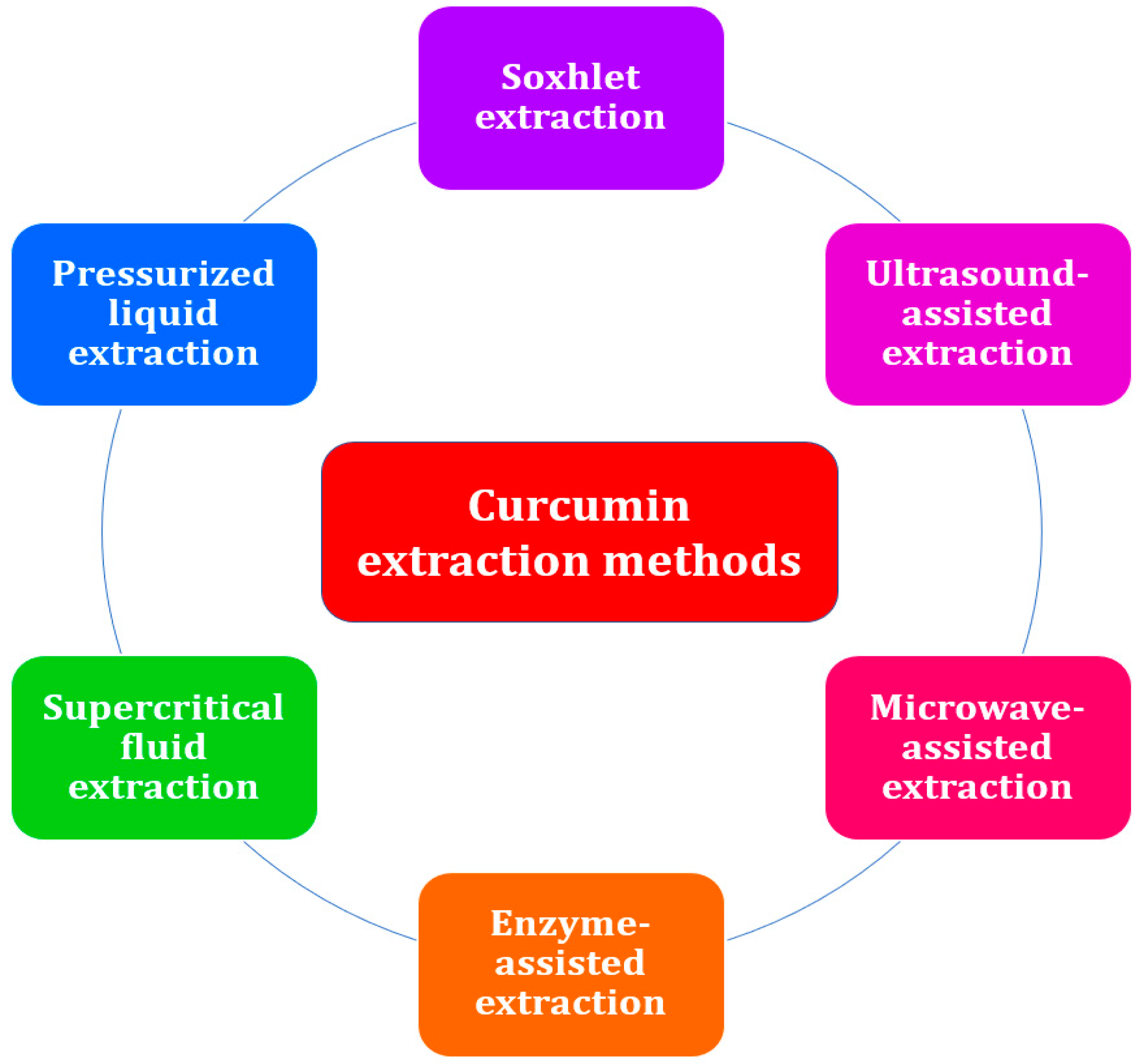 https://www.mdpi.com/ijms/ijms-24-08874/article_deploy/html/images/ijms-24-08874-g003.png