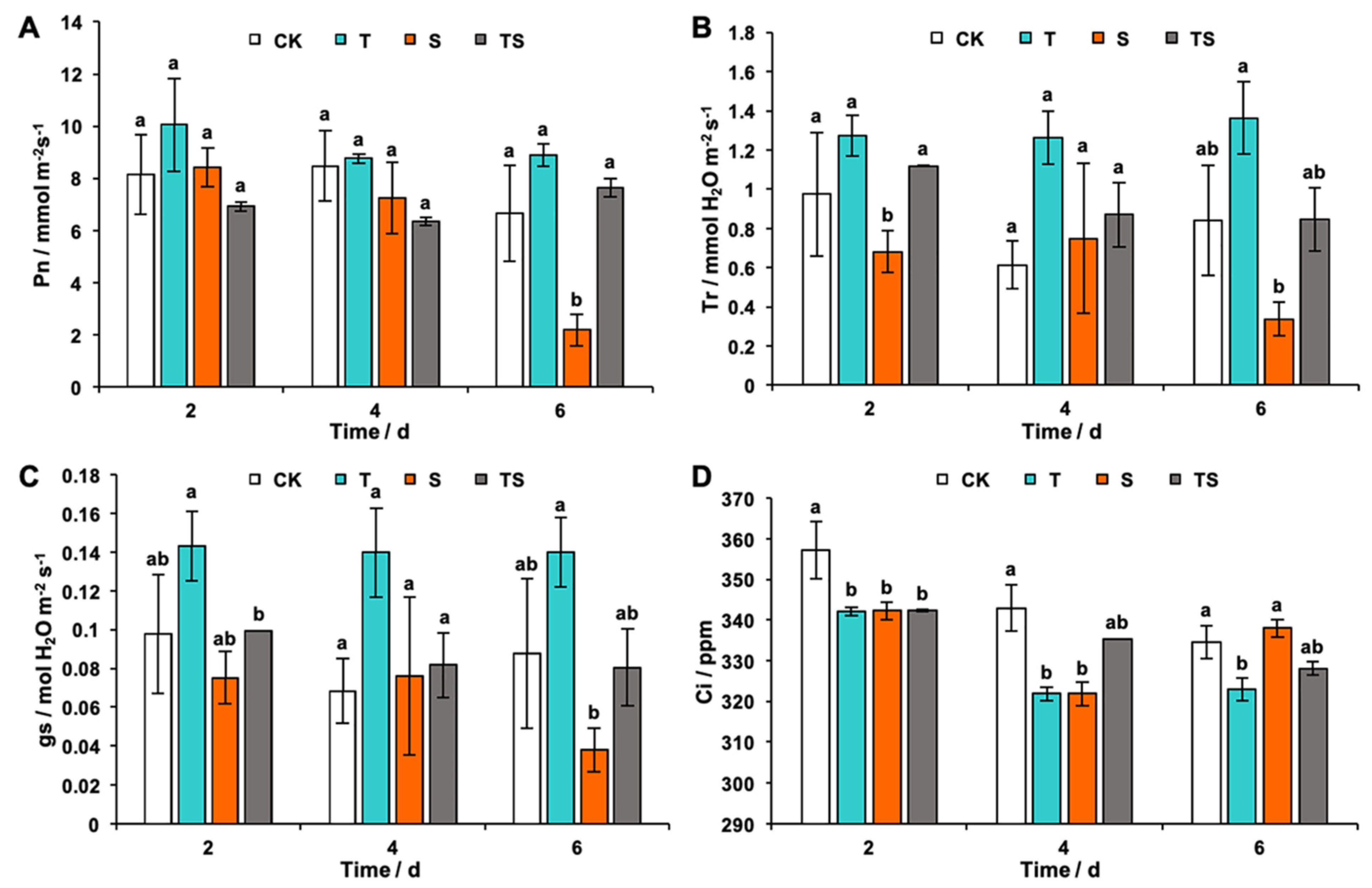 Ijms 24 08881 g006 Ijms 24 08881 g006