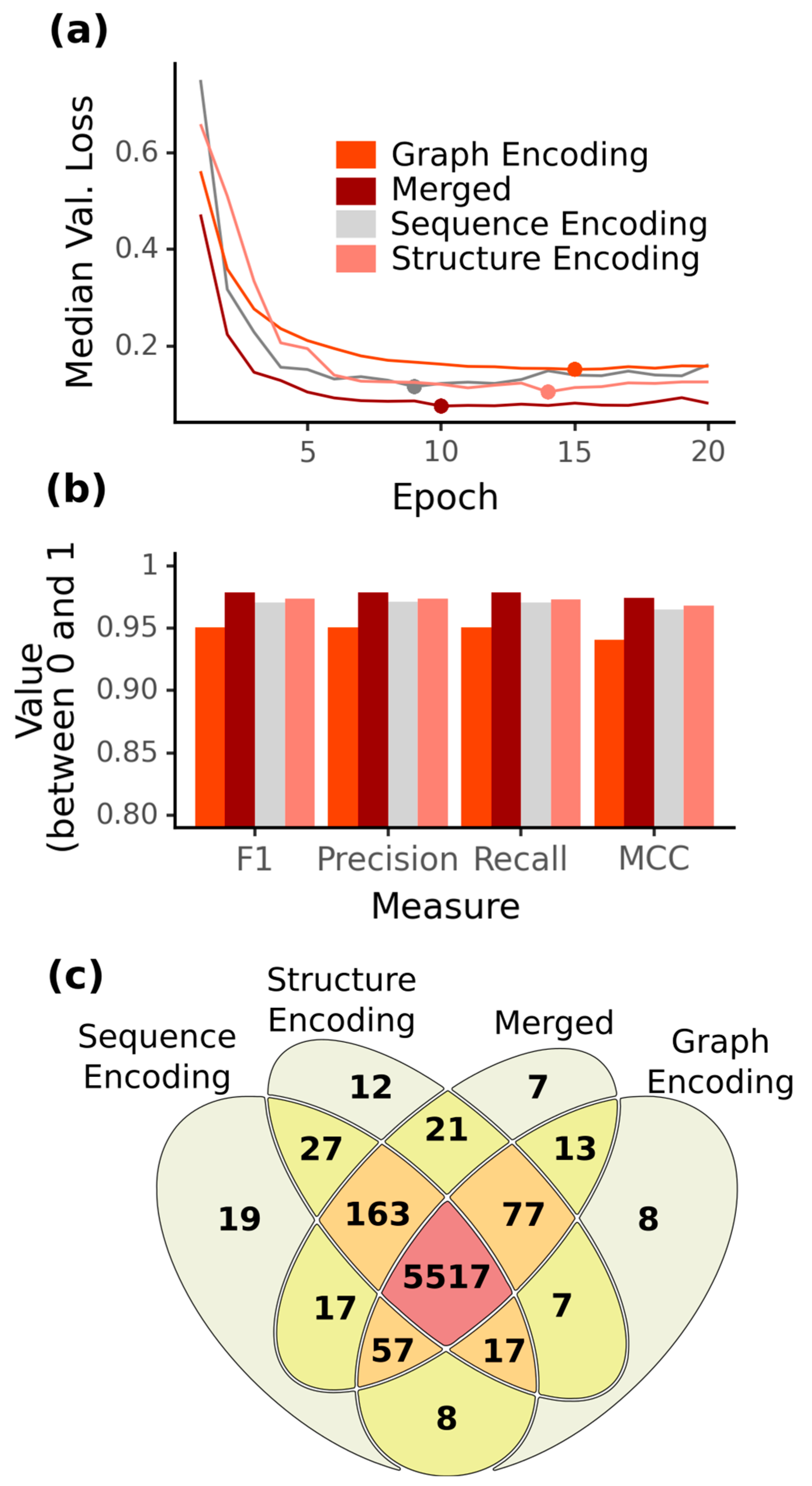Ijms 24 08884 g002 Ijms 24 08884 g002