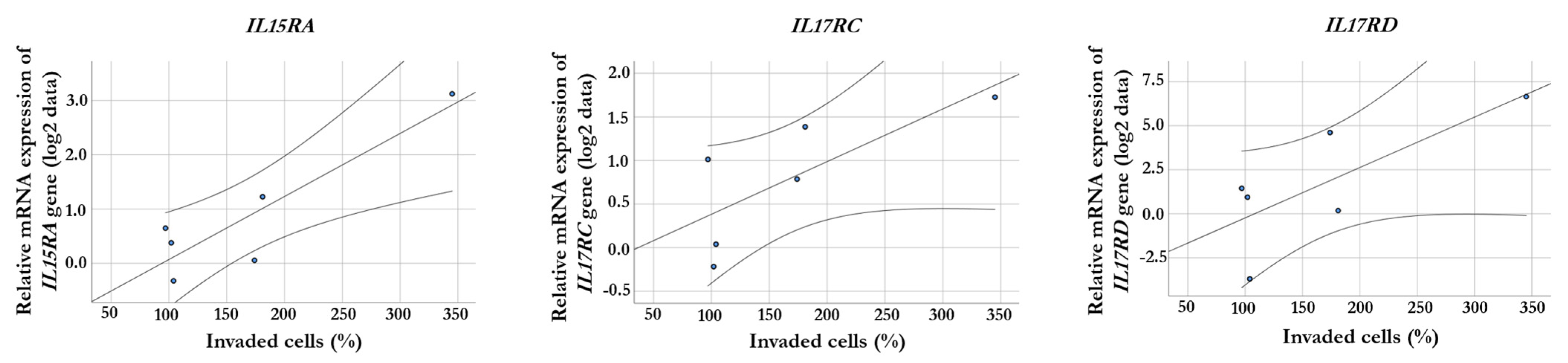 Ijms 24 08901 g003 Ijms 24 08901 g003