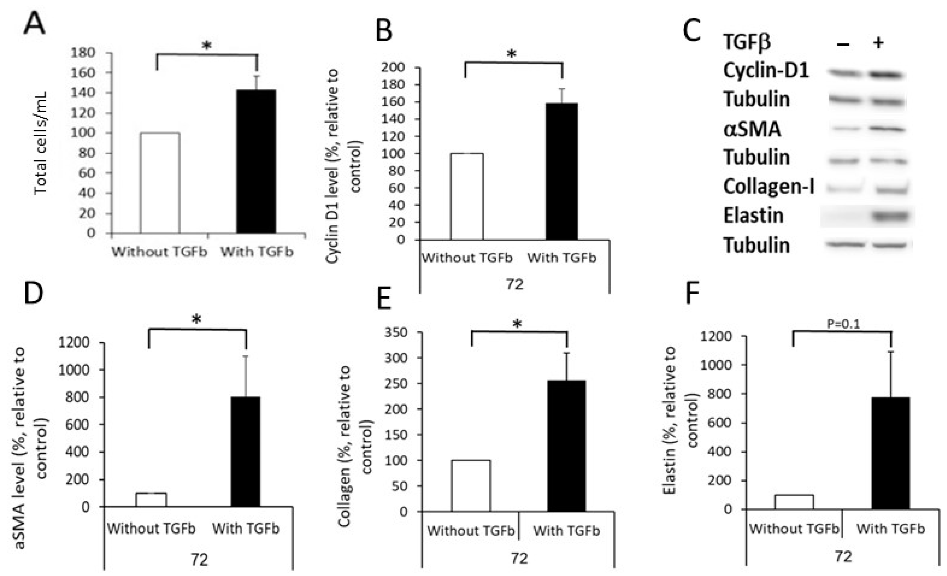 Ijms 24 08927 g002 Ijms 24 08927 g002