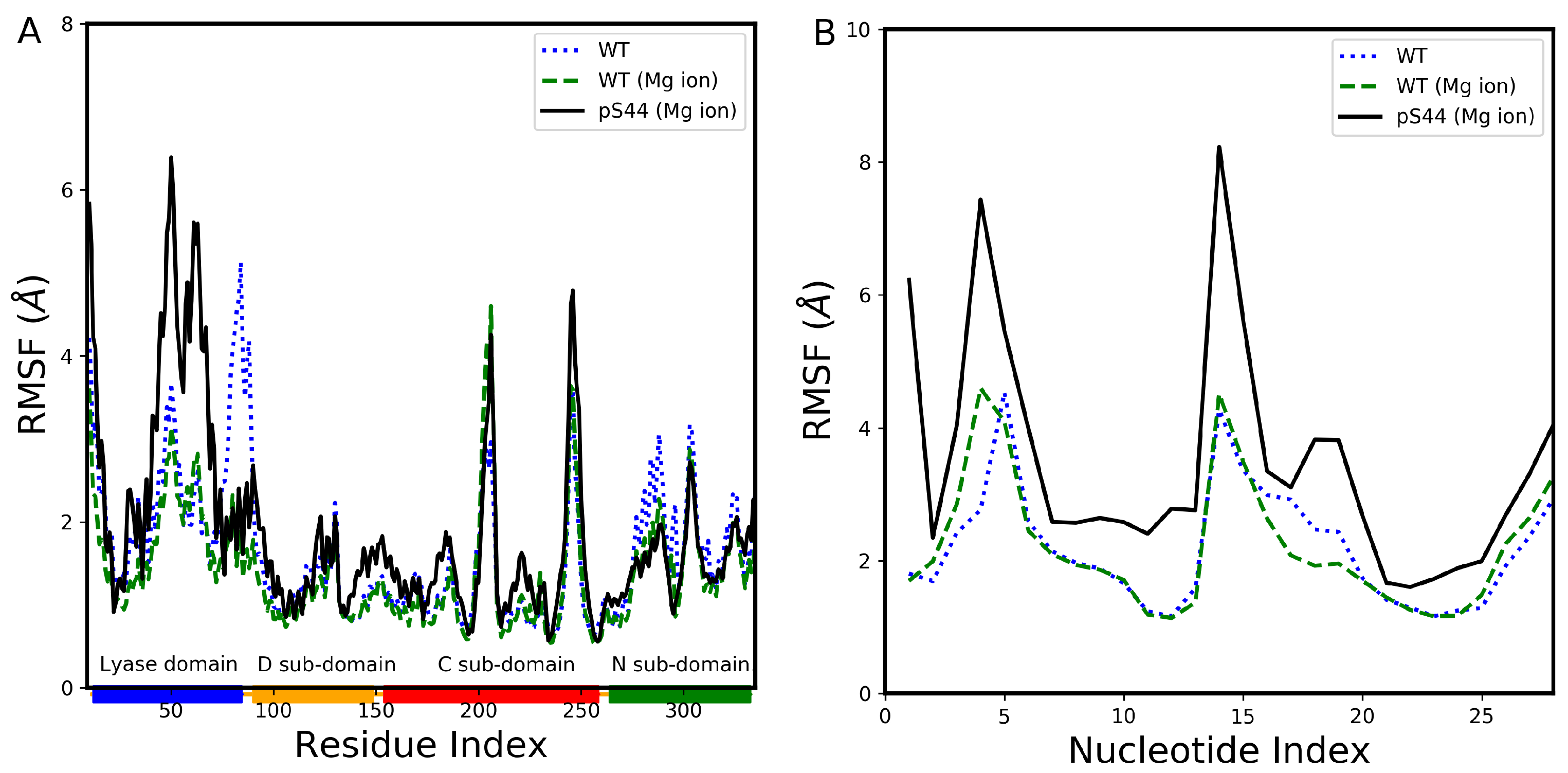 Ijms 24 08988 g005 Ijms 24 08988 g005