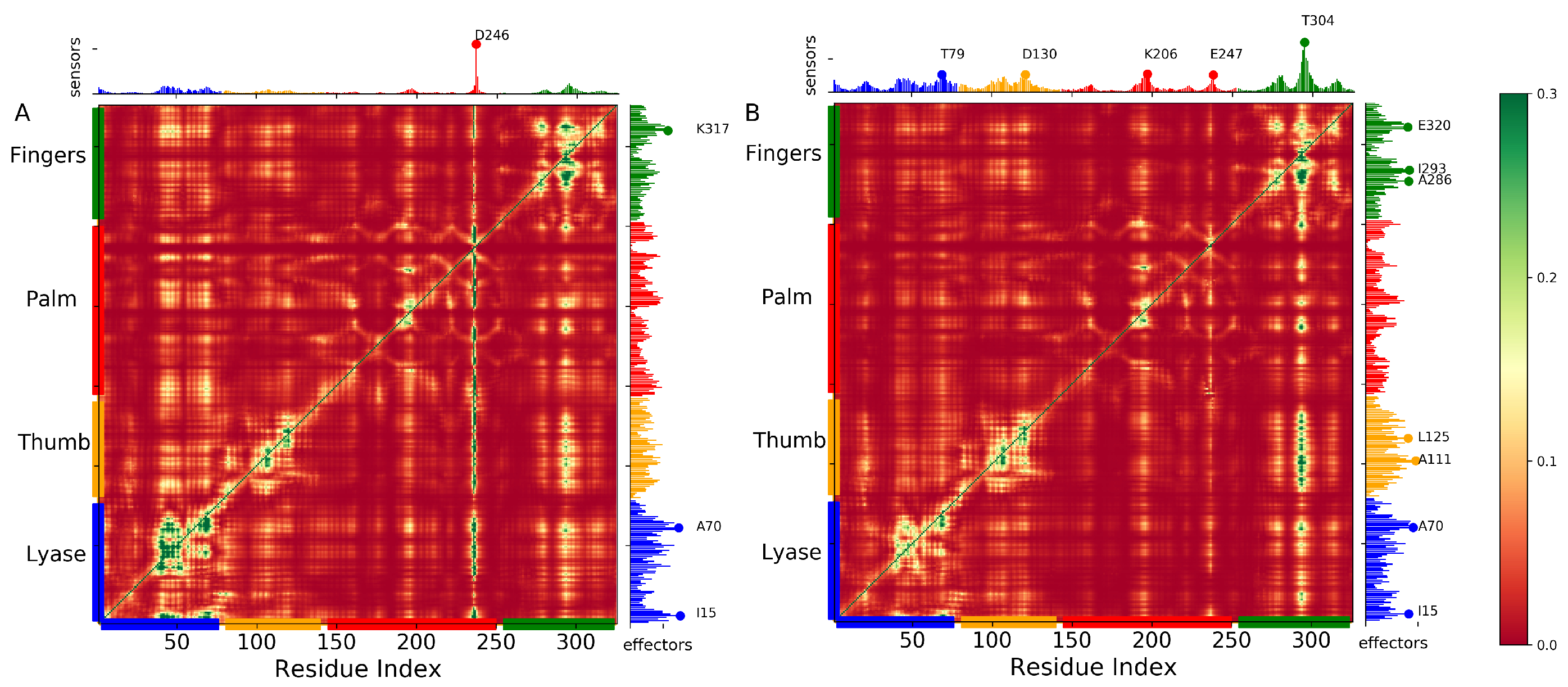 Ijms 24 08988 g010 Ijms 24 08988 g010