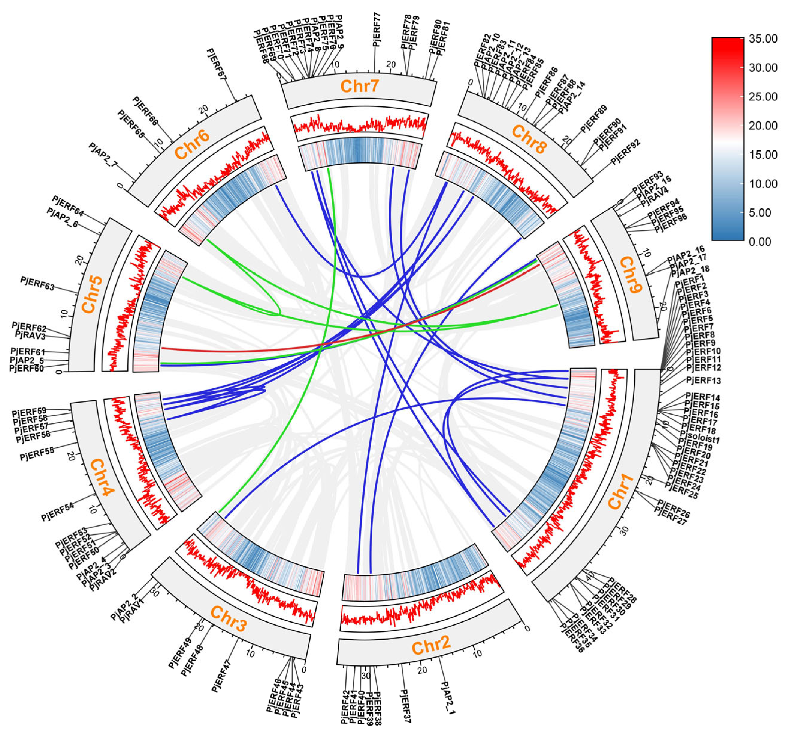 Ijms 24 08989 g003 Ijms 24 08989 g003