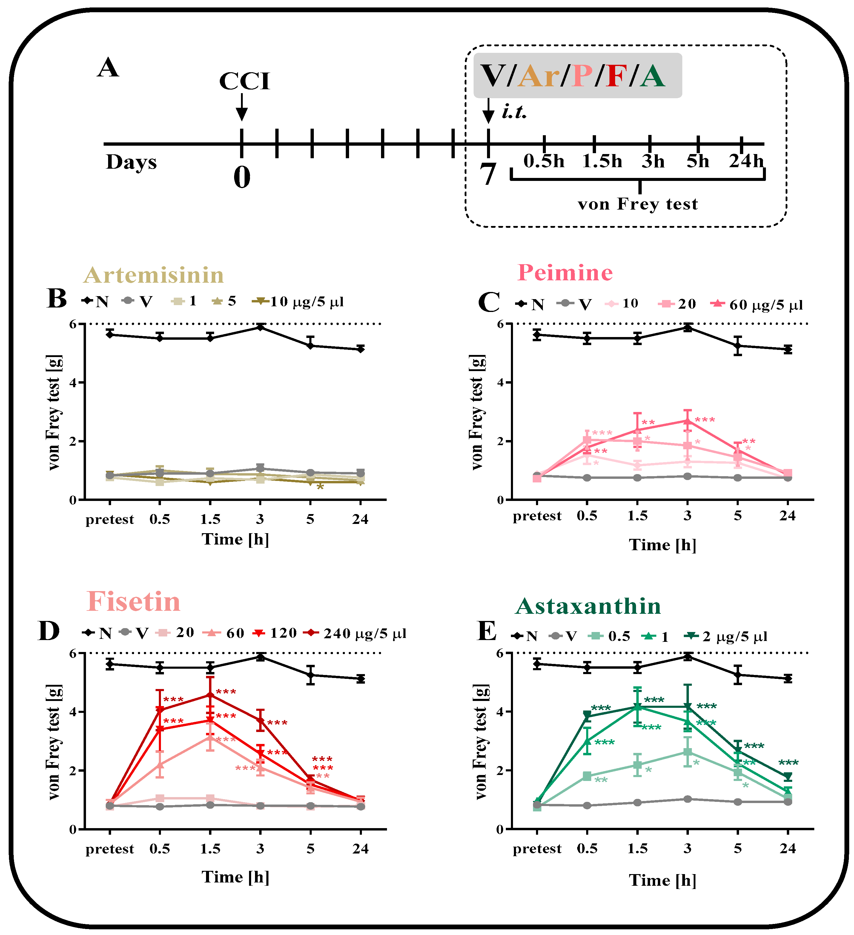 Ijms 24 09000 g001 Ijms 24 09000 g001