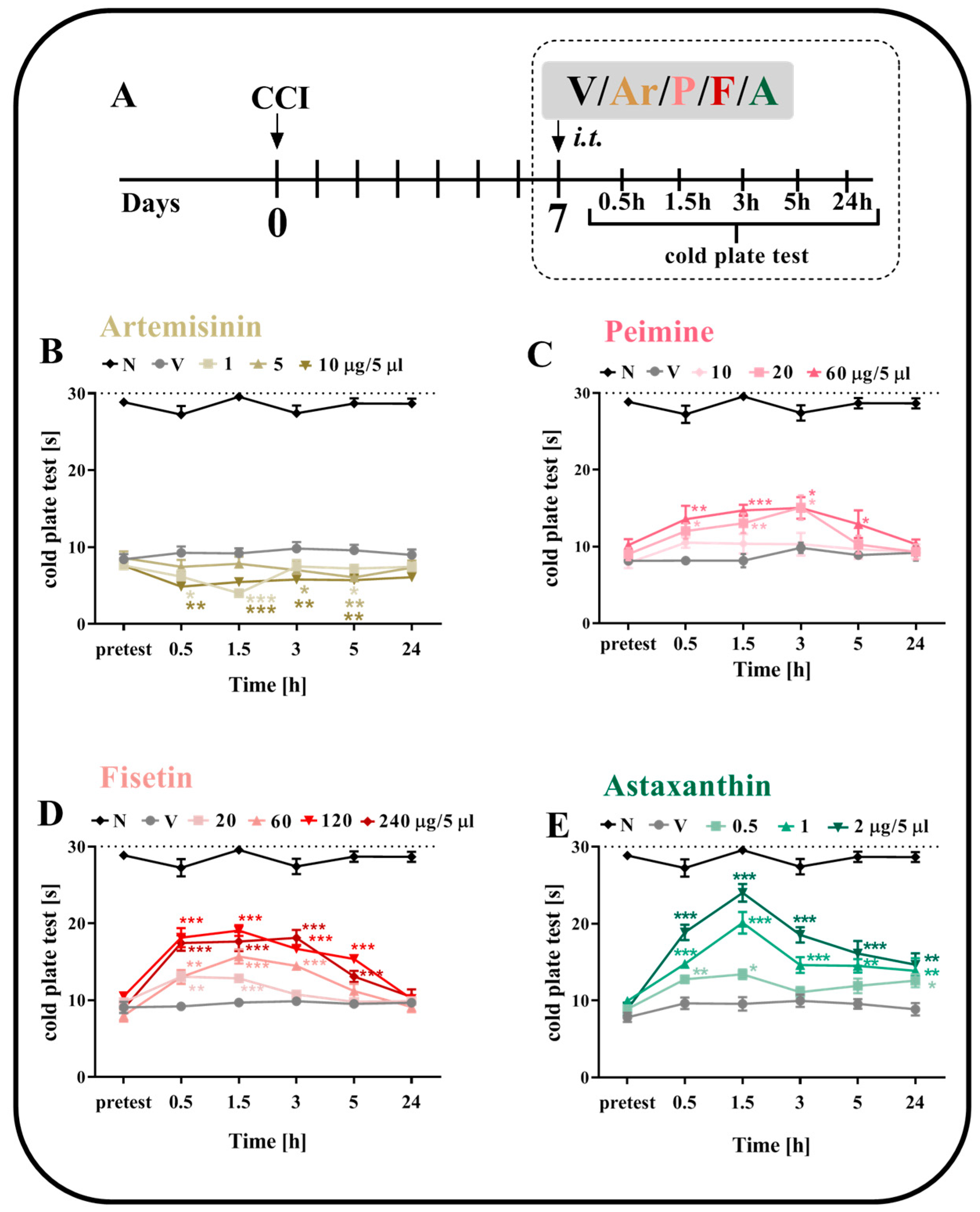Ijms 24 09000 g002 Ijms 24 09000 g002
