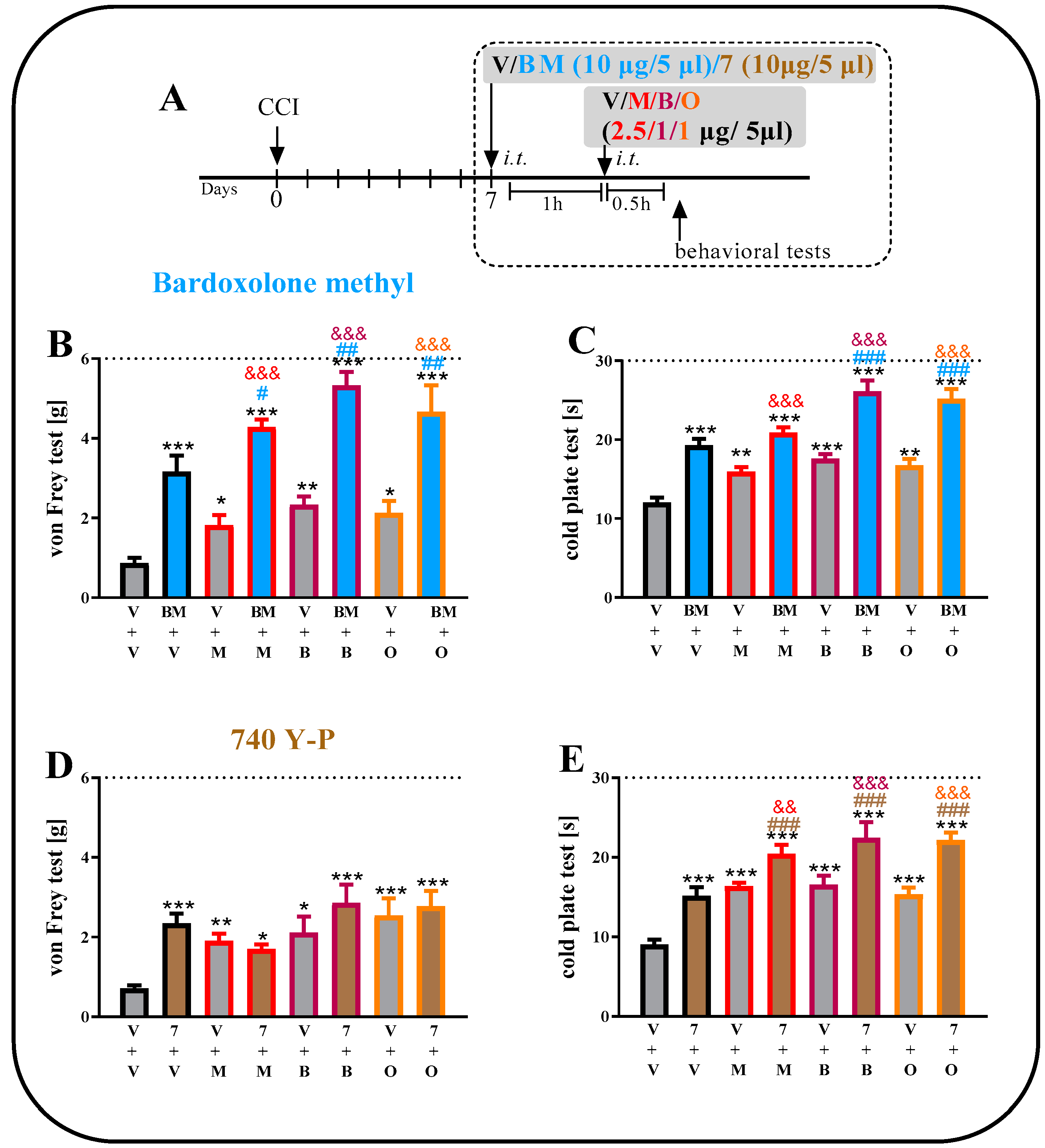 Ijms 24 09000 g005 Ijms 24 09000 g005
