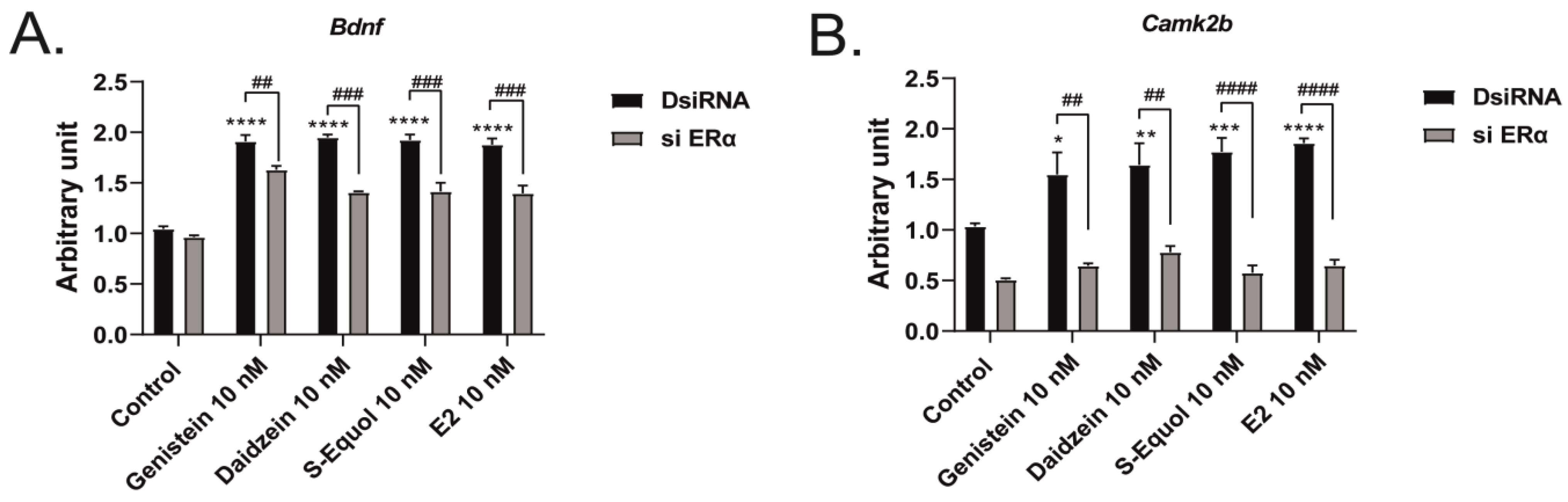 Ijms 24 09011 g005a Ijms 24 09011 g005a