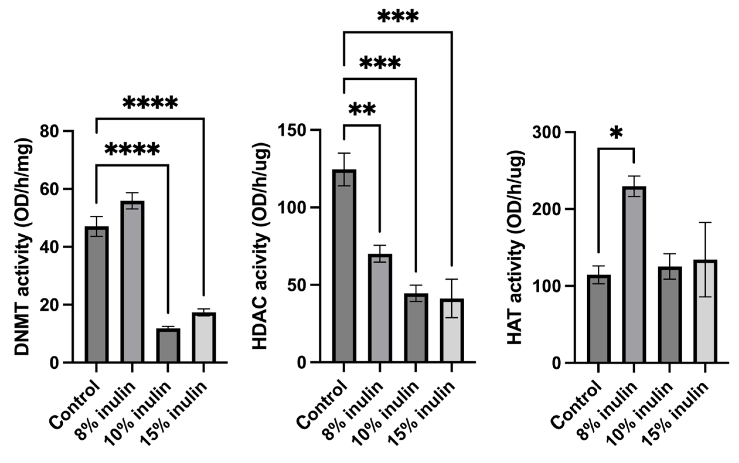 Ijms 24 09015 g007 Ijms 24 09015 g007