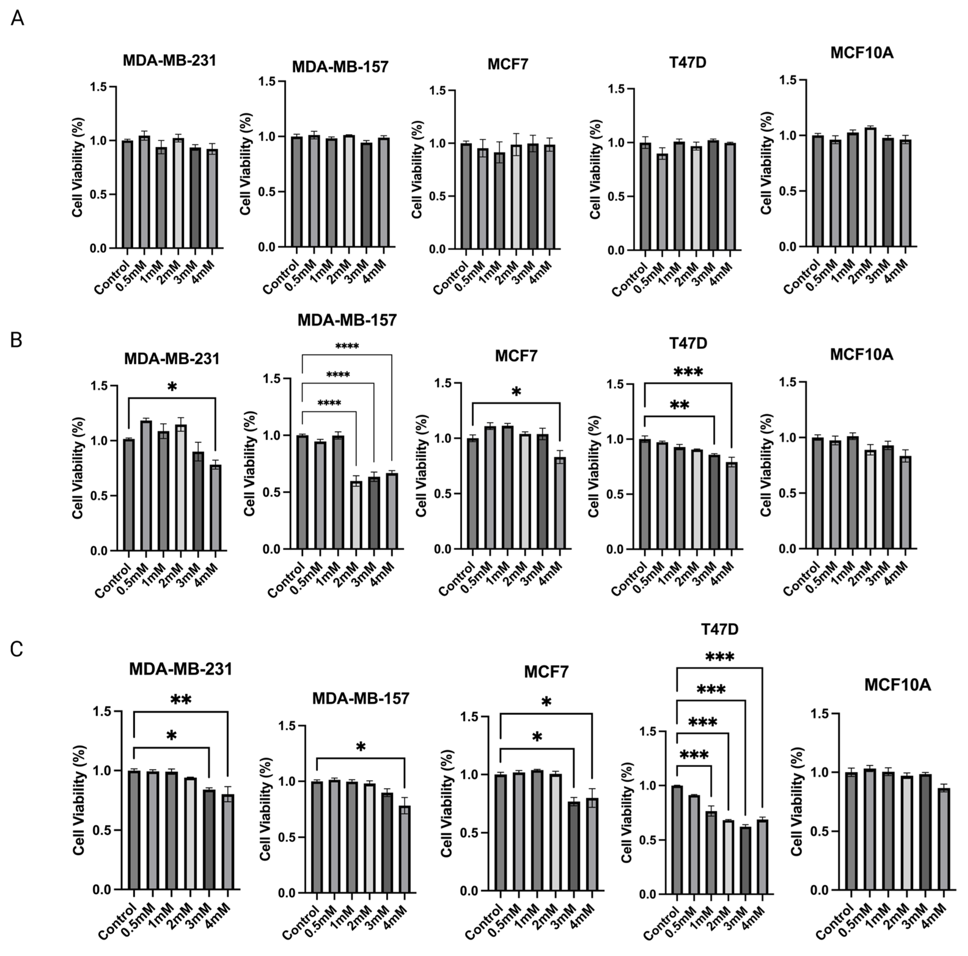 Ijms 24 09015 g008 Ijms 24 09015 g008