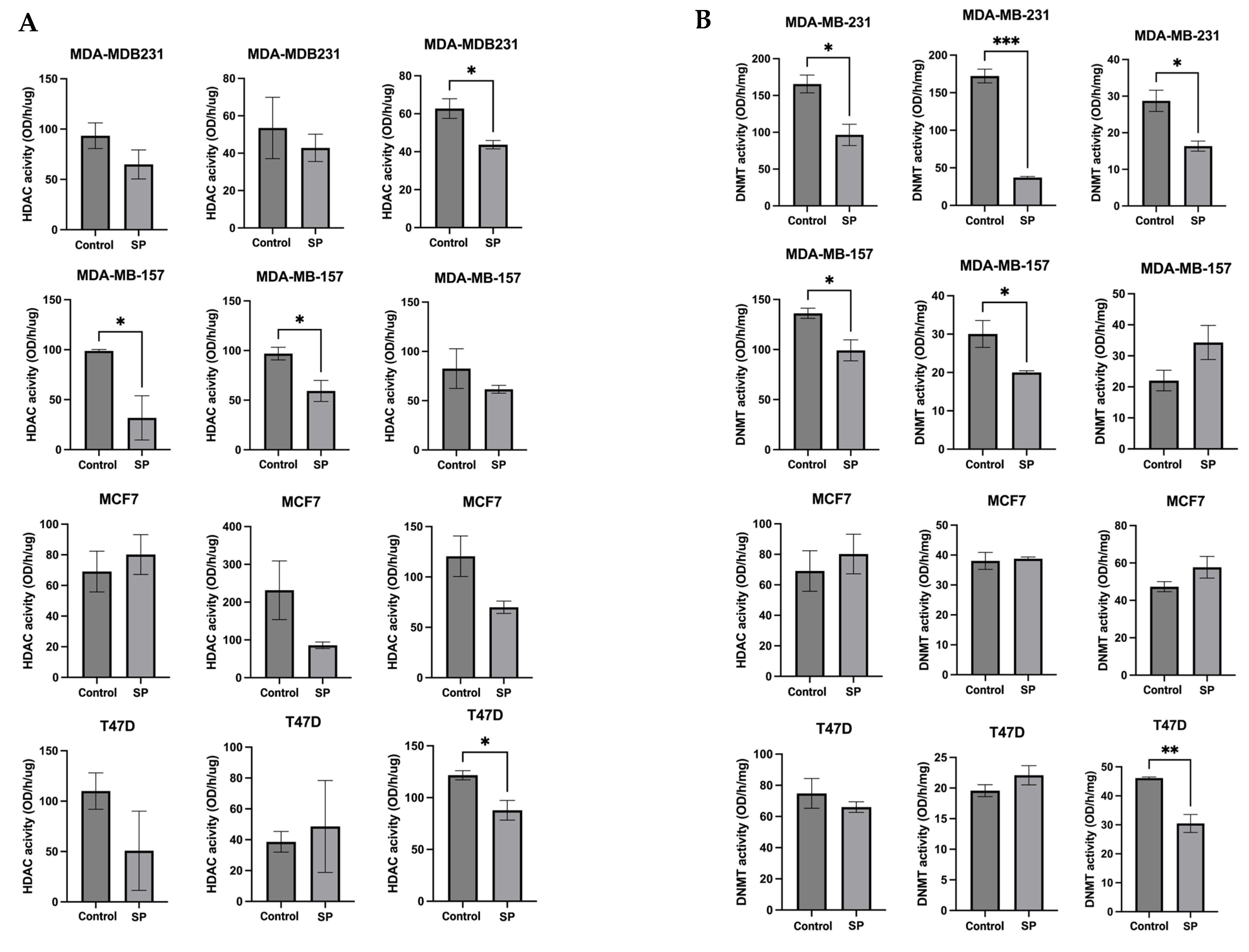 Ijms 24 09015 g009 Ijms 24 09015 g009