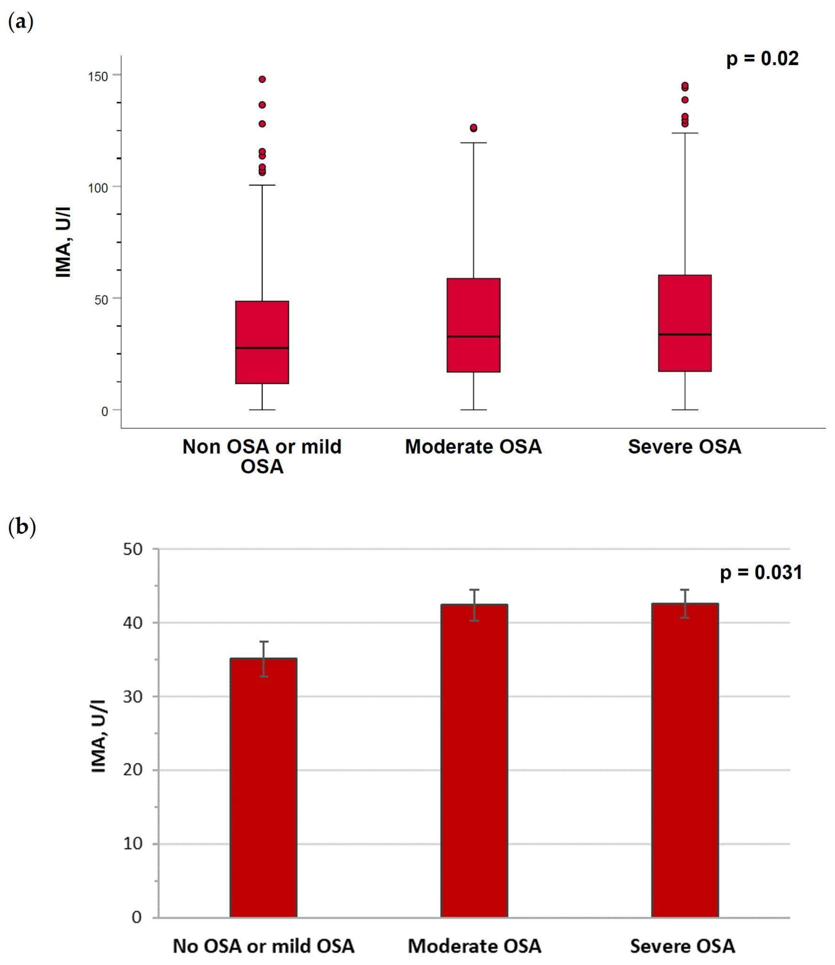 Ijms 24 09019 g003 Ijms 24 09019 g003