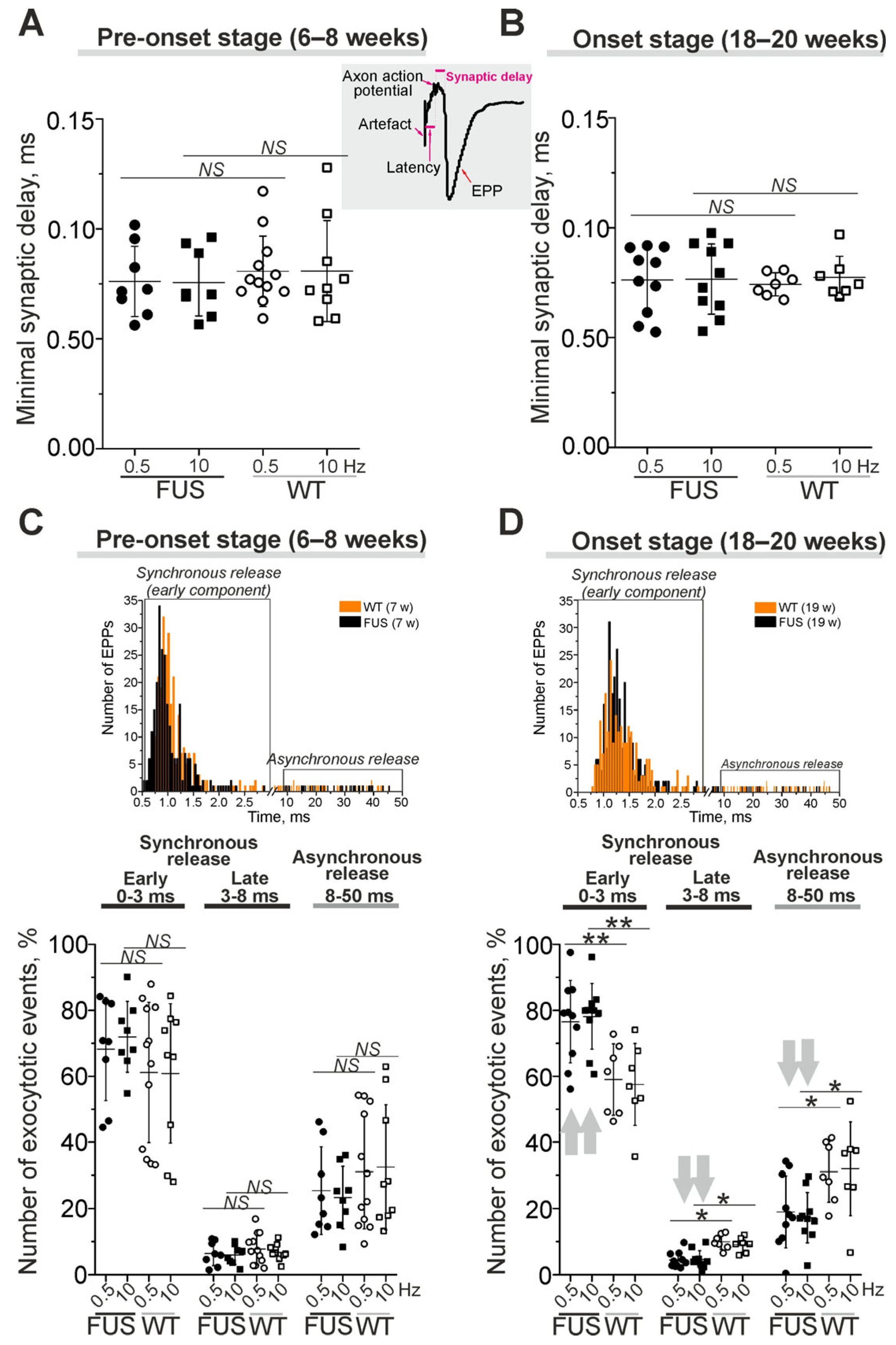 Ijms 24 09022 g004 Ijms 24 09022 g004