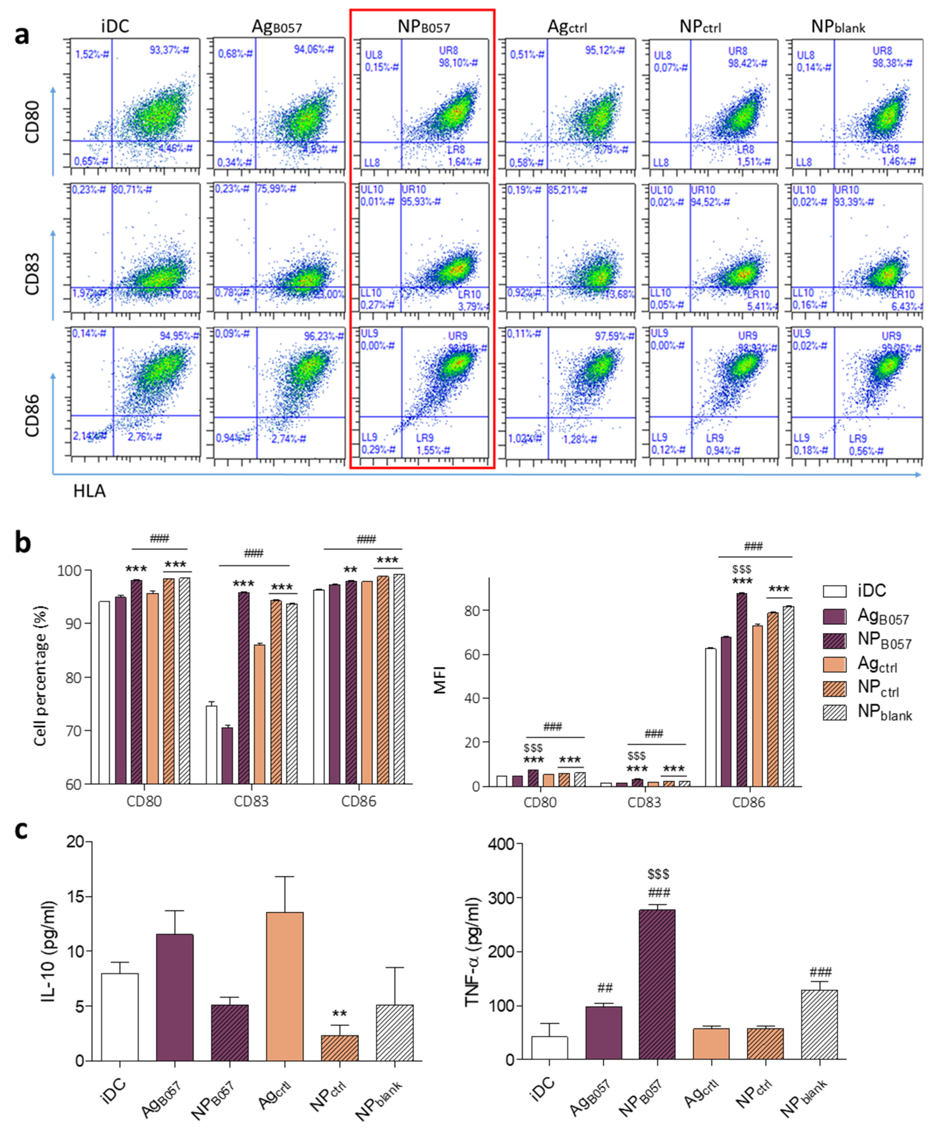 Ijms 24 09024 g003 Ijms 24 09024 g003
