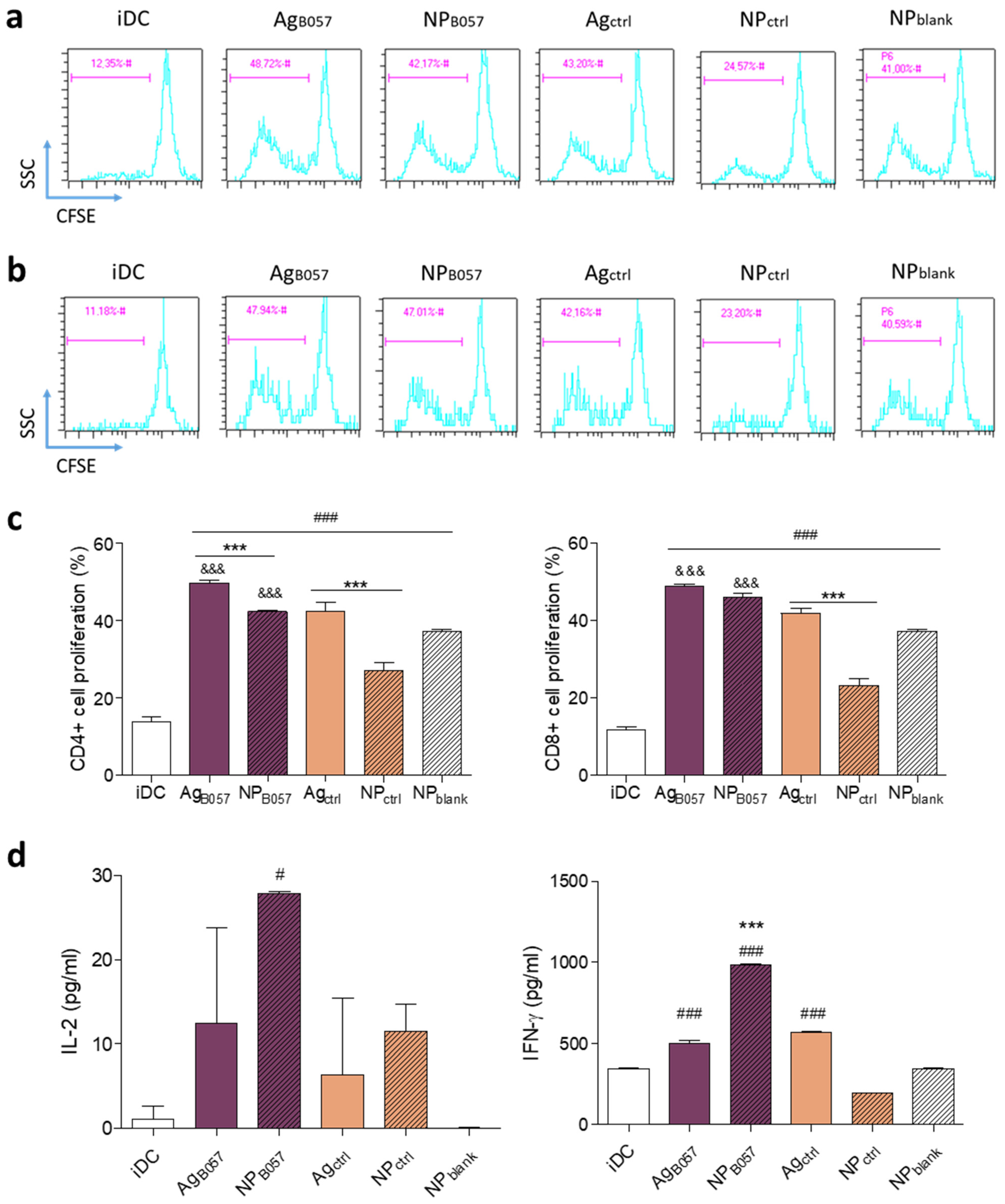 Ijms 24 09024 g006 Ijms 24 09024 g006